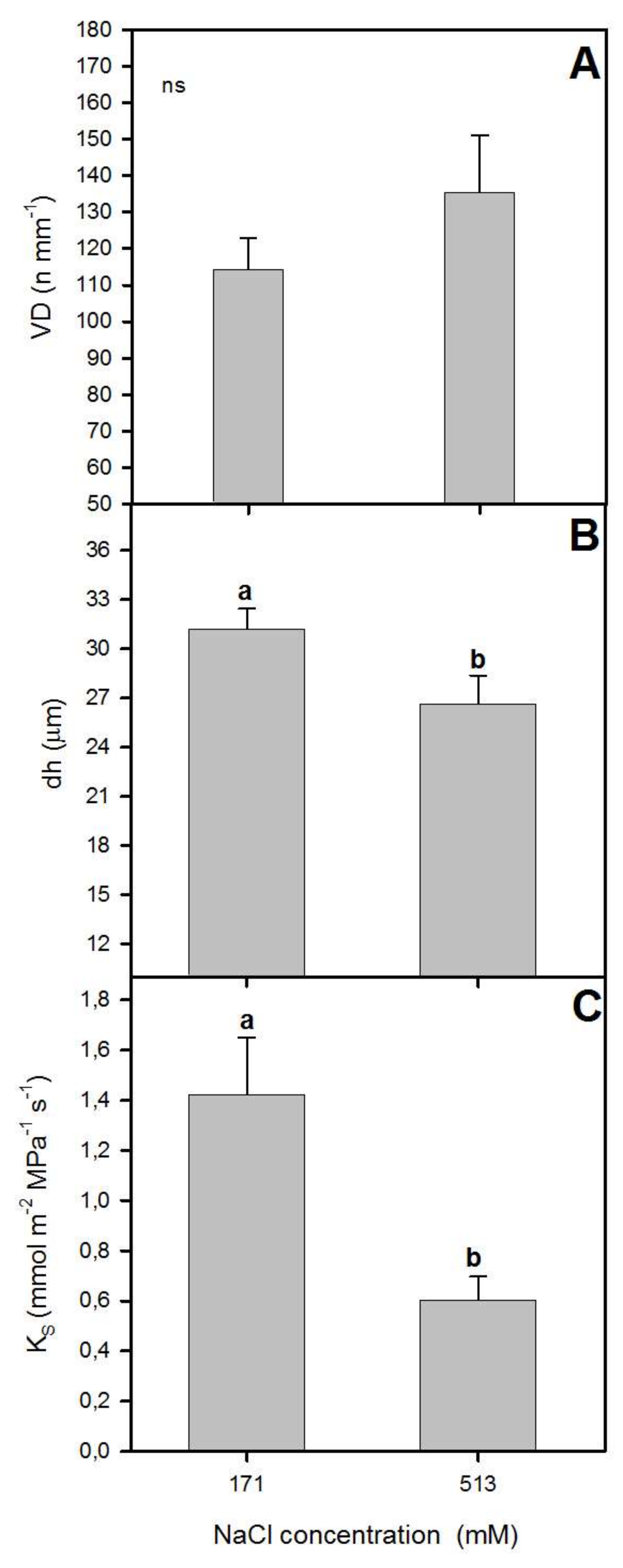 Plants 09 00690 g002