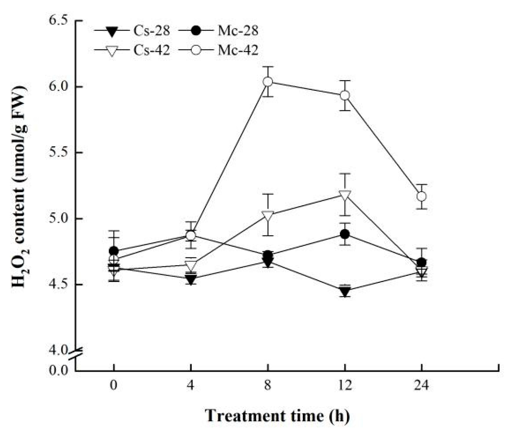 Plants 09 00692 g004 Plants 09 00692 g004