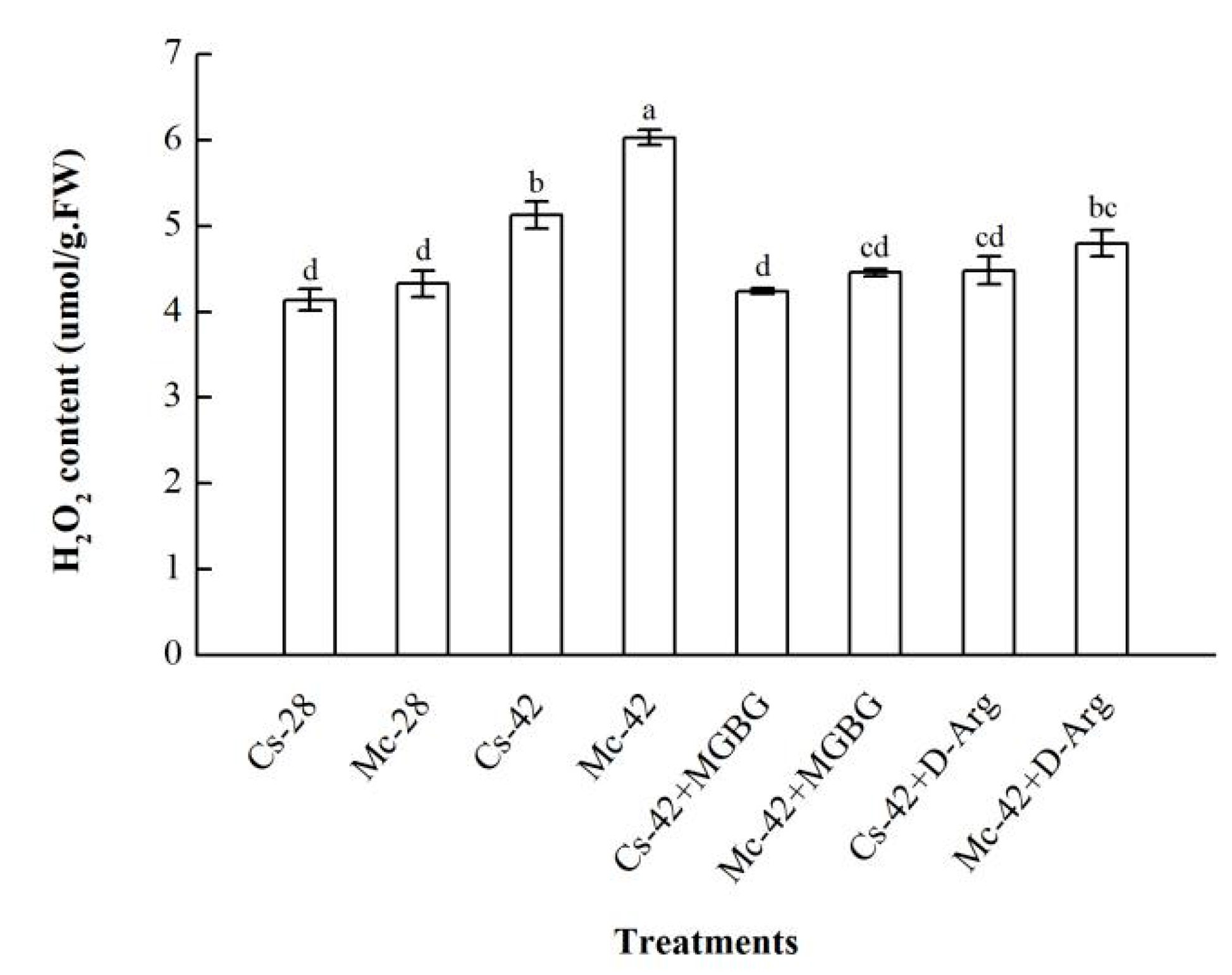Plants 09 00692 g005 Plants 09 00692 g005