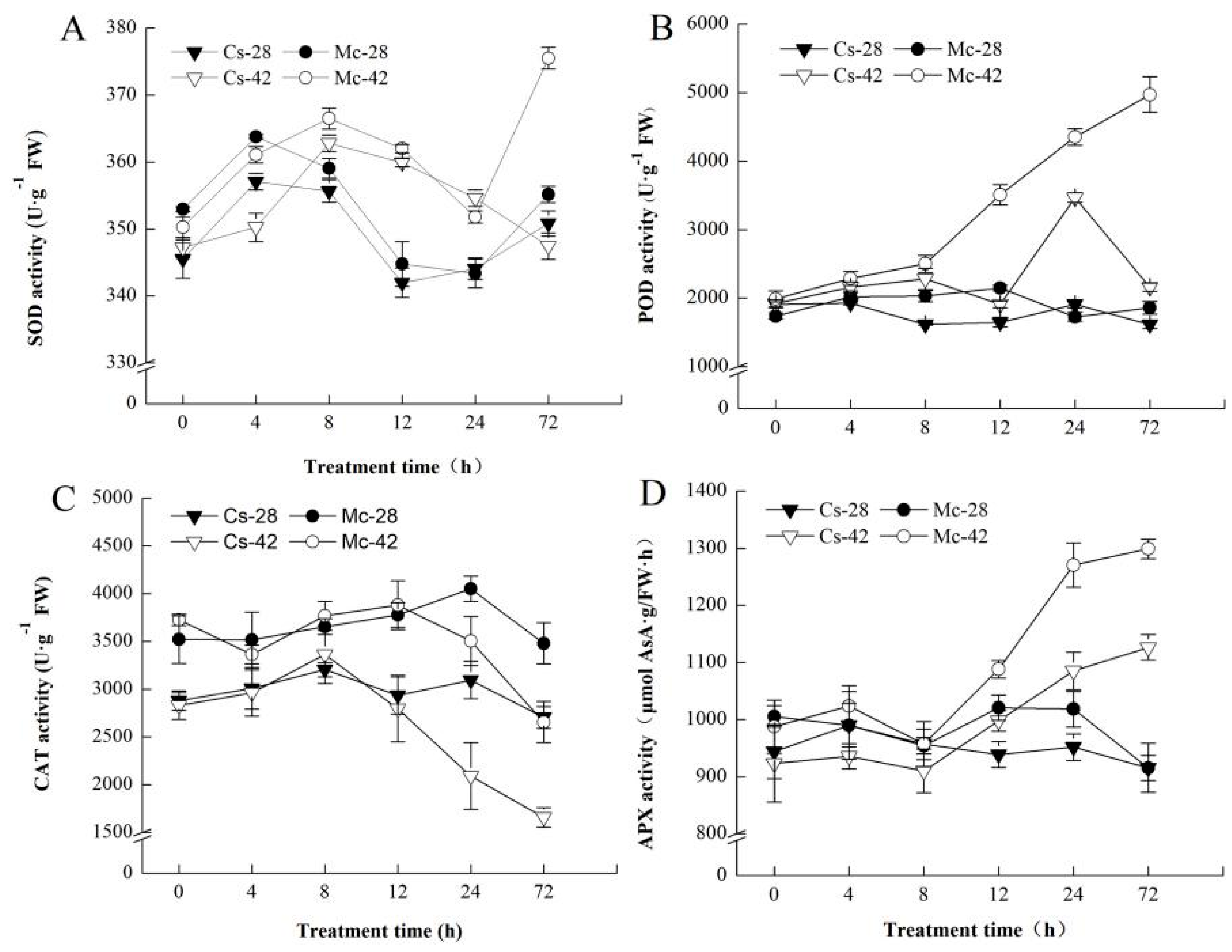 Plants 09 00692 g006 Plants 09 00692 g006