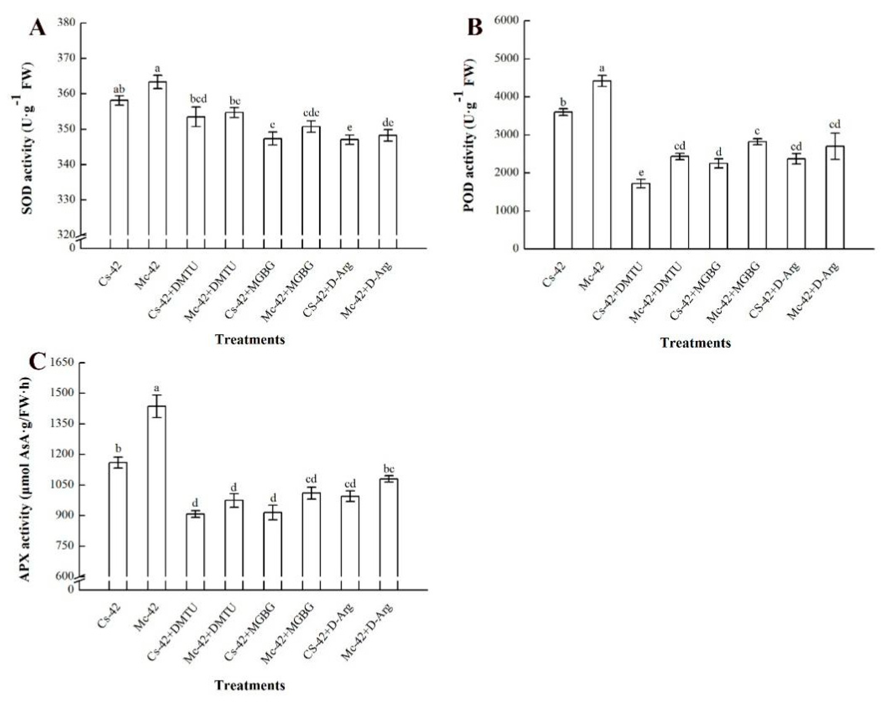 Plants 09 00692 g007 Plants 09 00692 g007