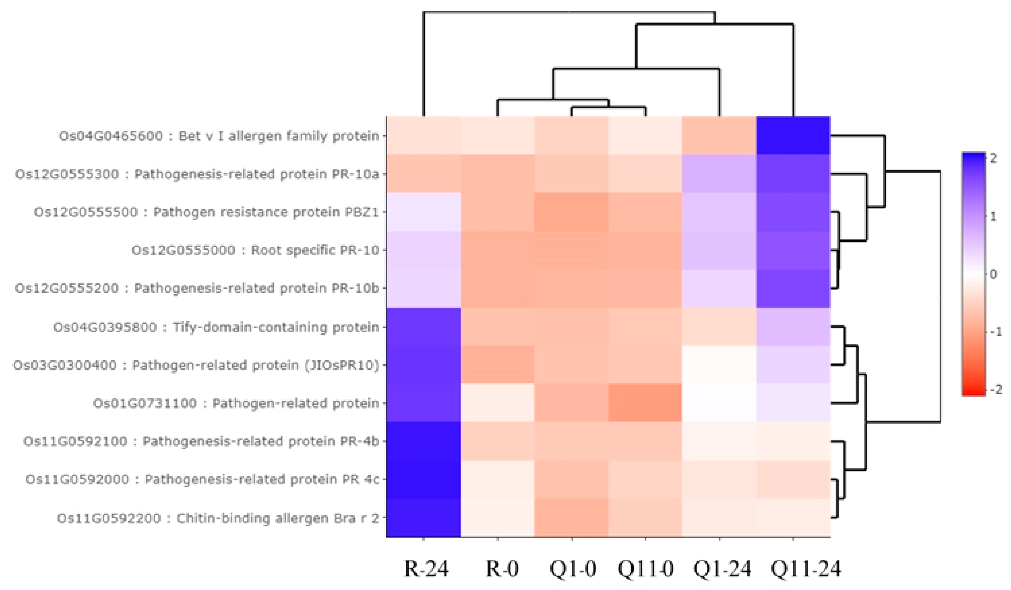 Plants 09 00694 g004 Plants 09 00694 g004