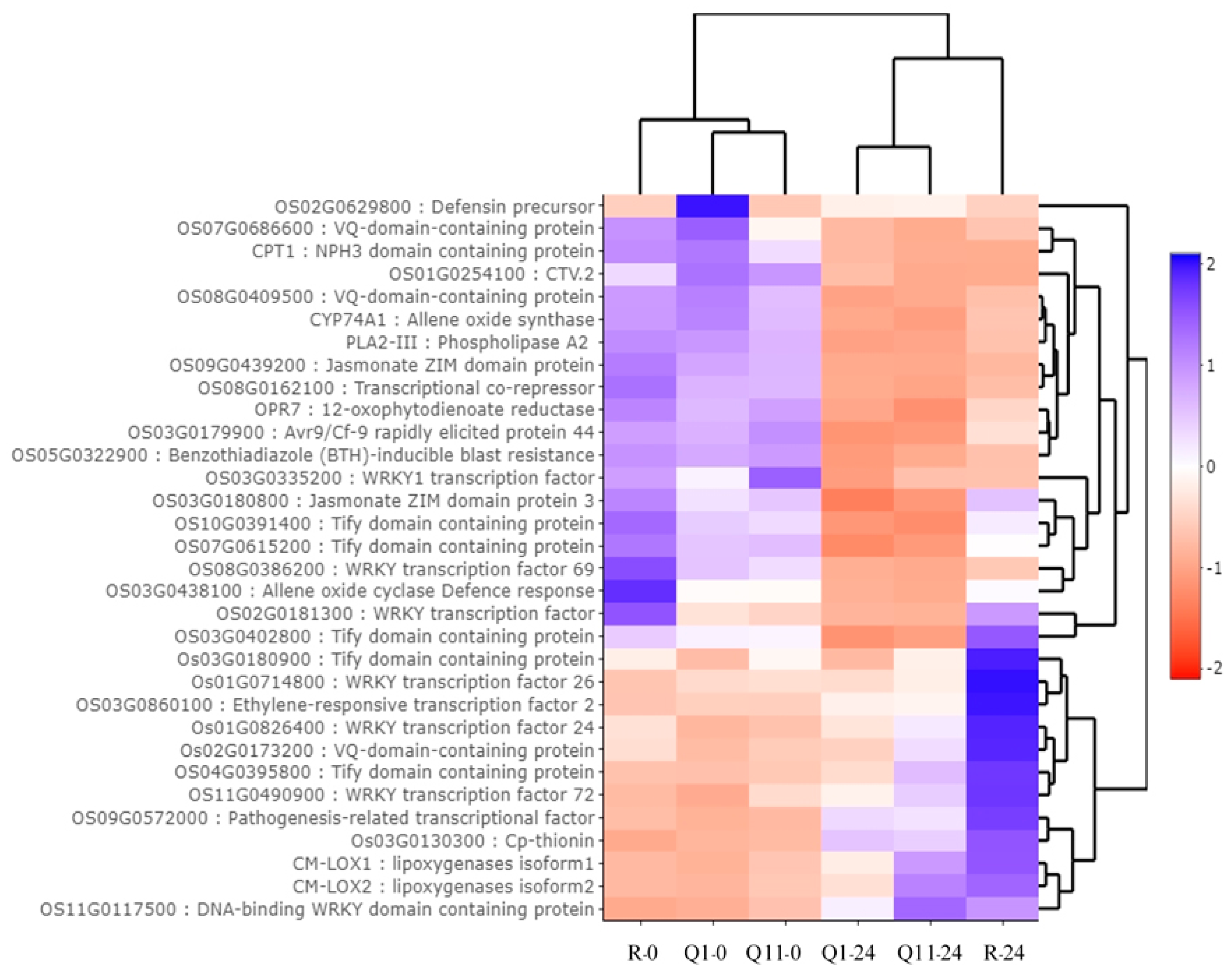 Plants 09 00694 g006 Plants 09 00694 g006