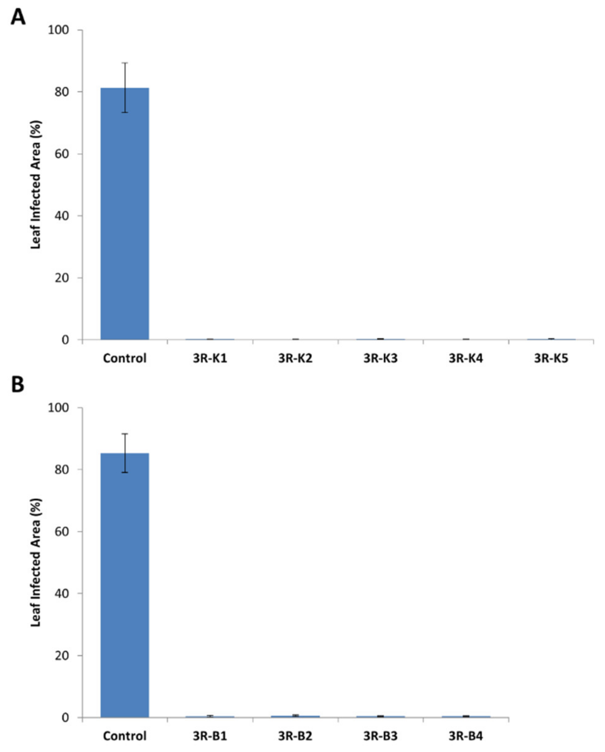 Plants 09 00695 g006 Plants 09 00695 g006