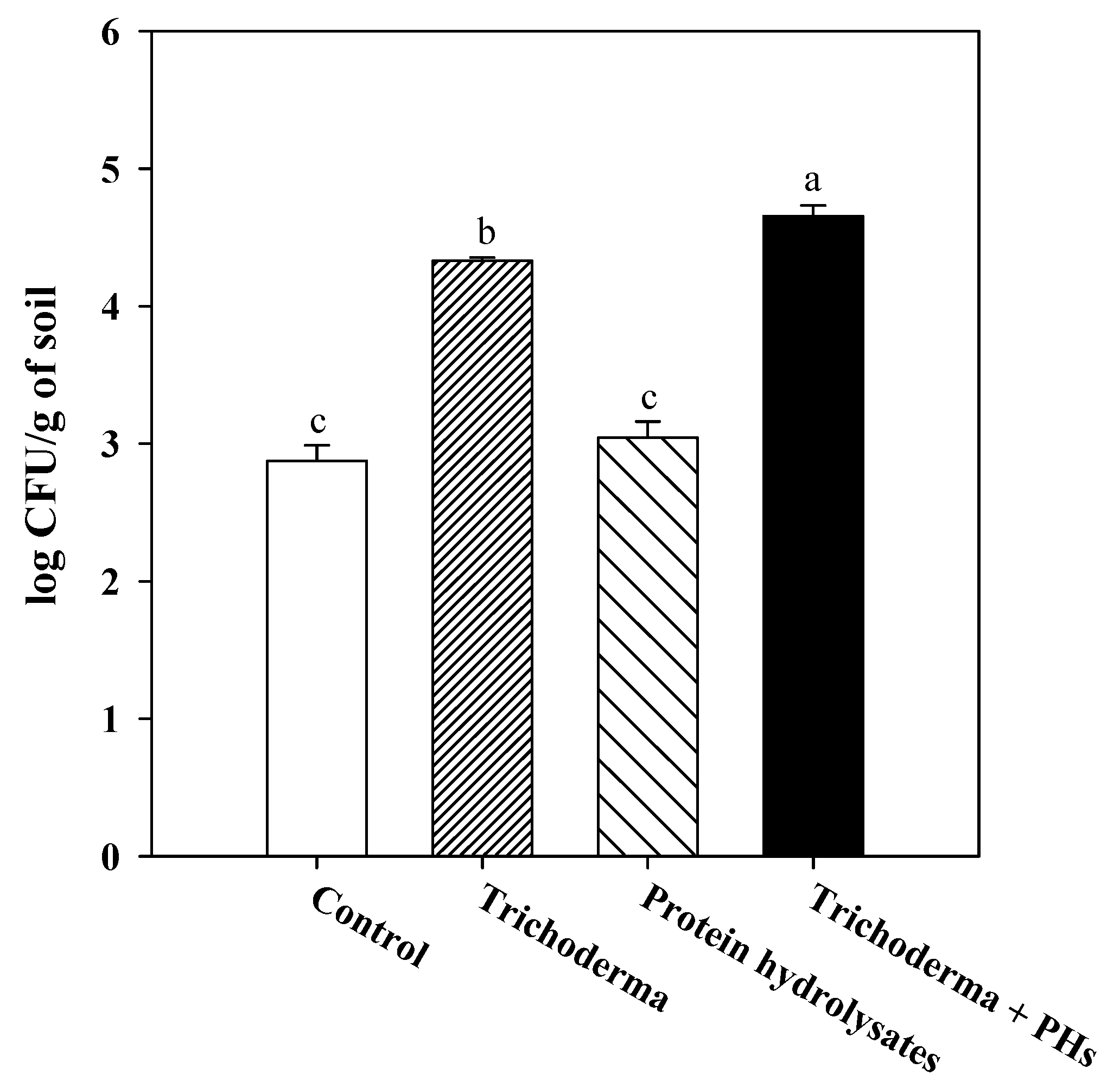 Plants 09 00697 g001 Plants 09 00697 g001