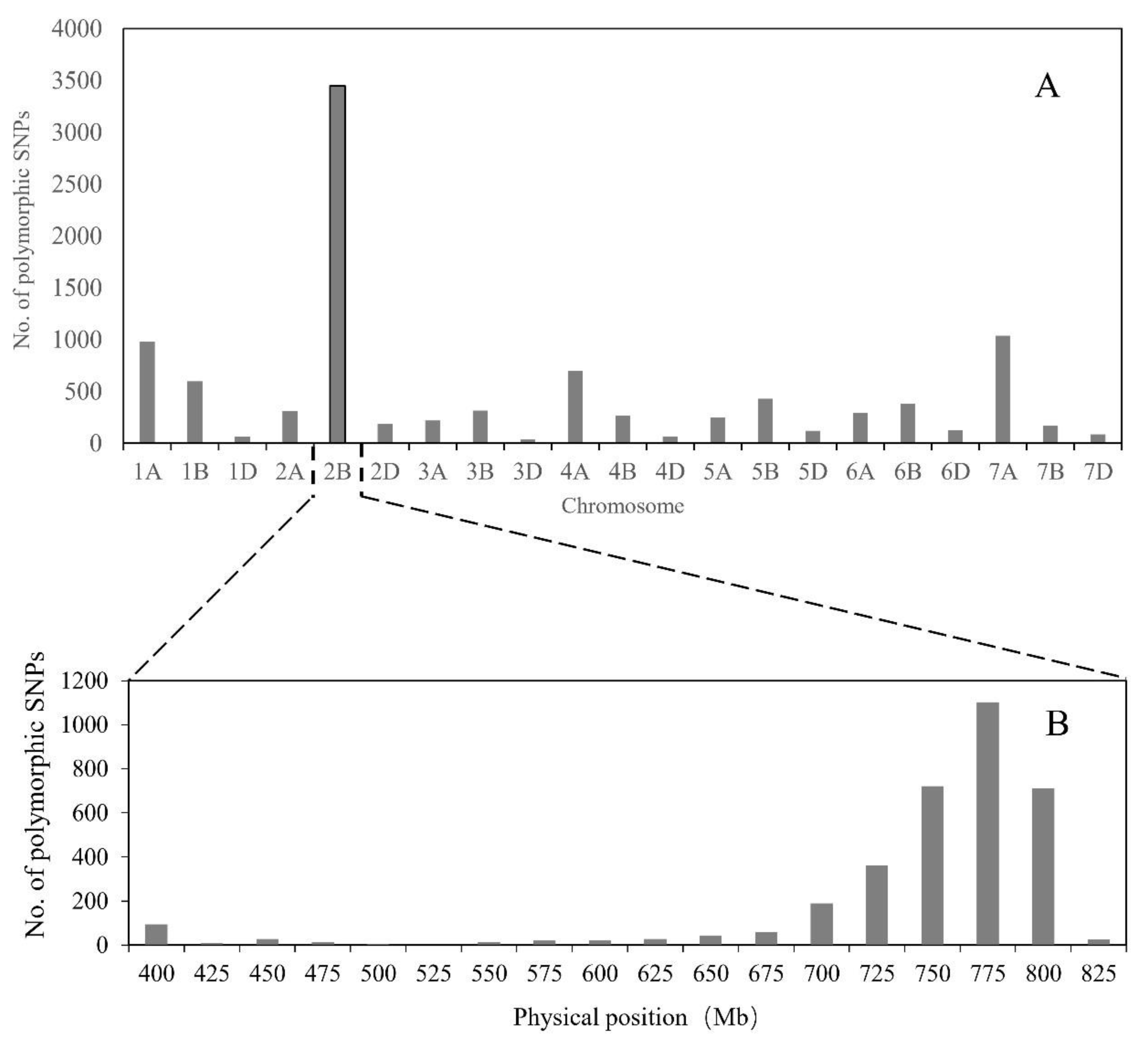 Plants 09 00698 g003 Plants 09 00698 g003