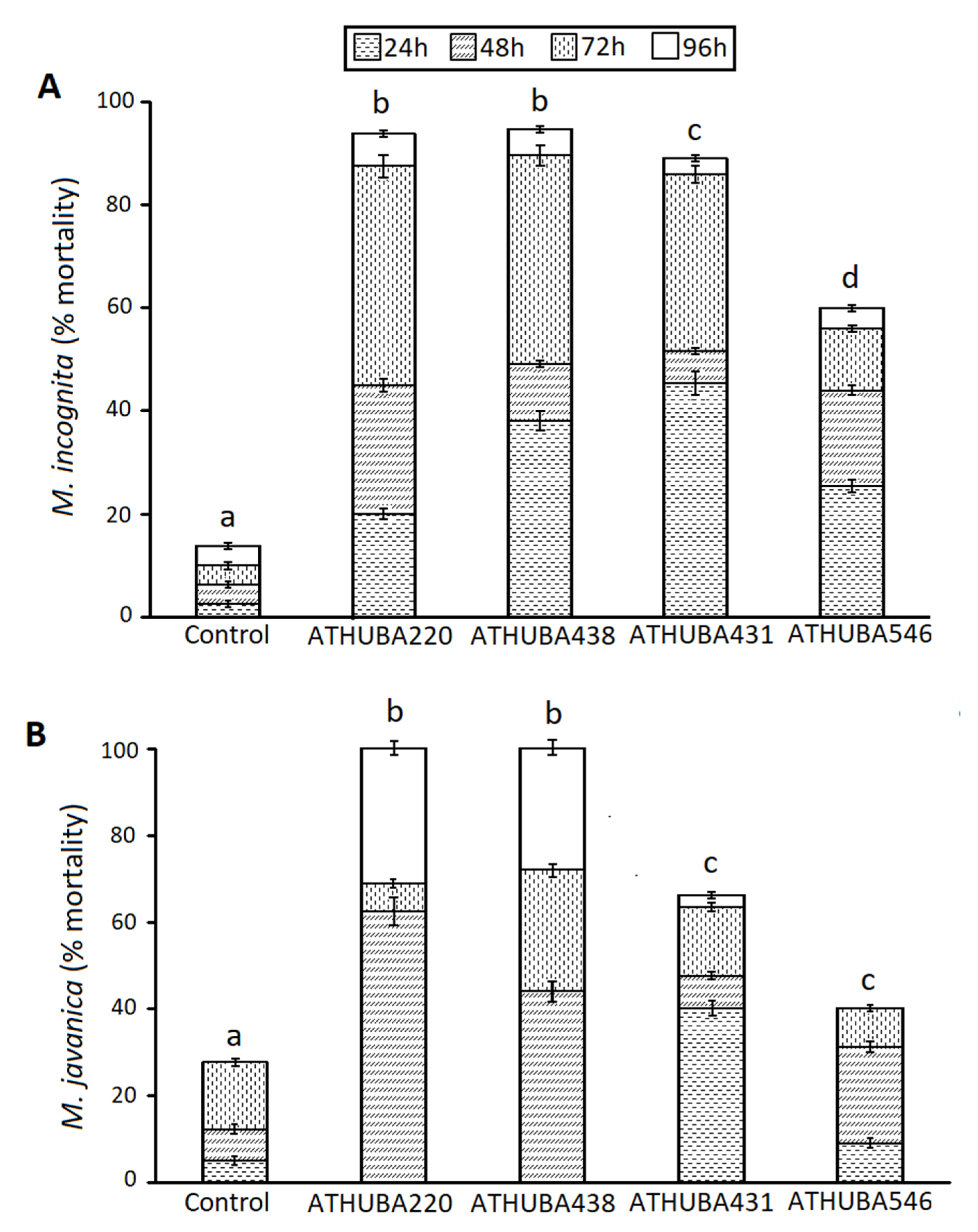 Plants 09 00699 g002