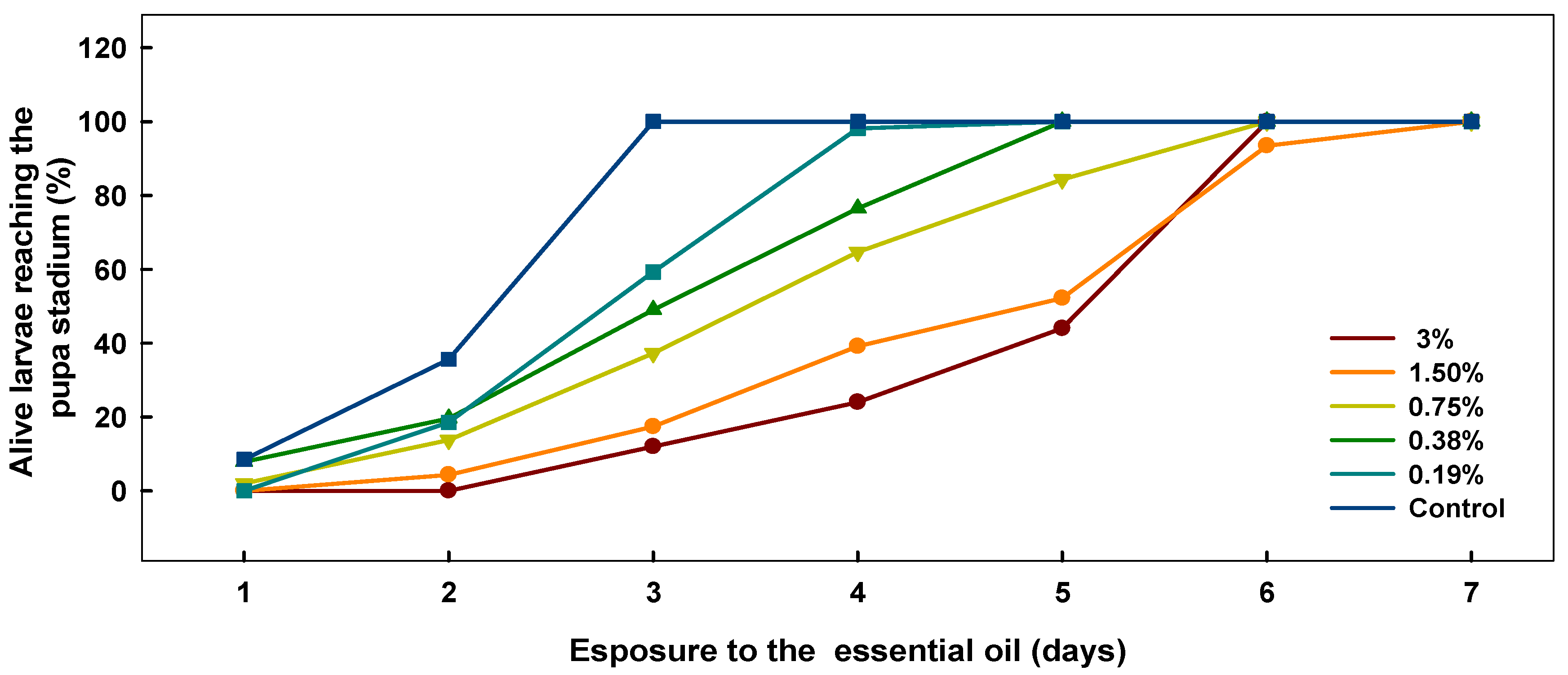 Plants 09 00700 g001 Plants 09 00700 g001