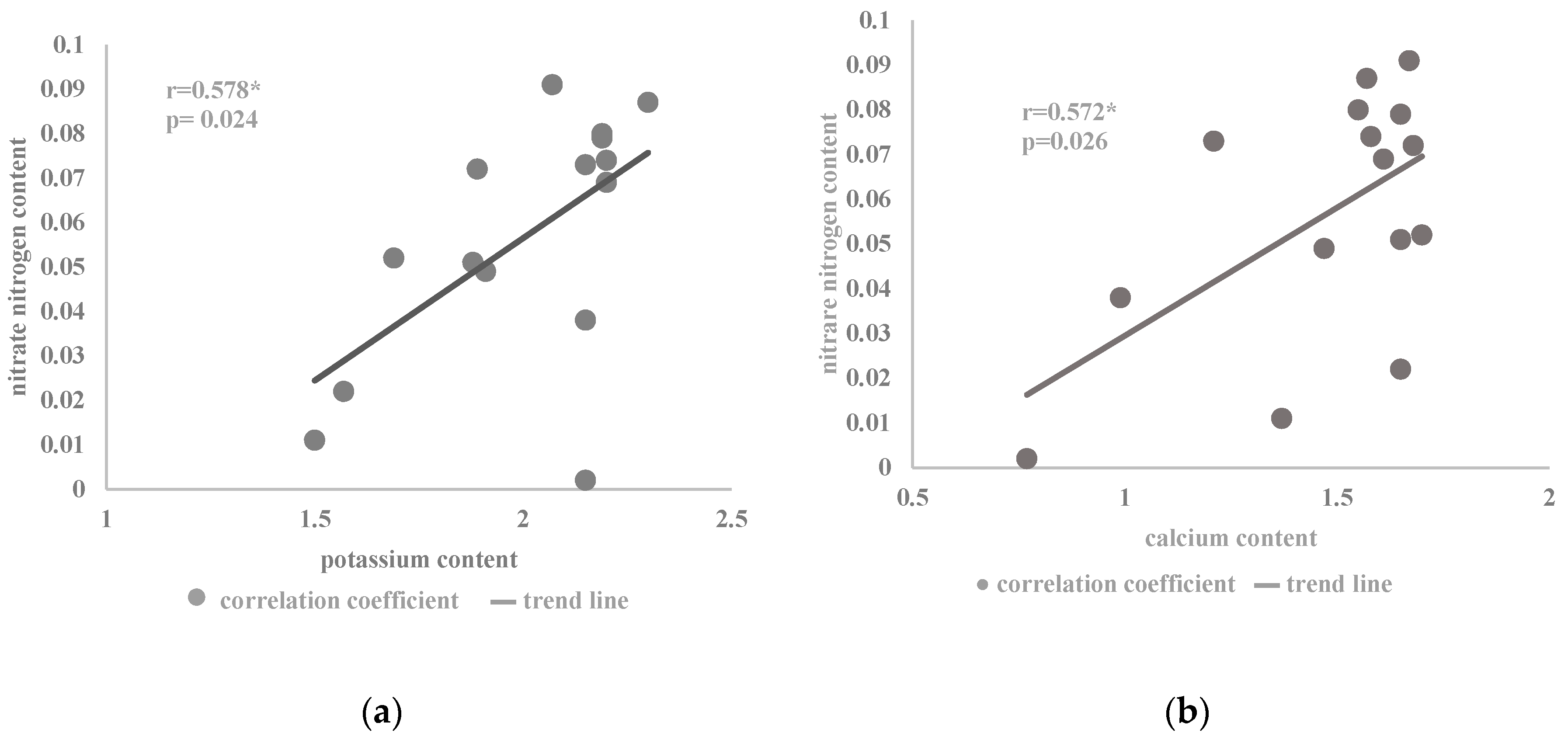 Plants 09 00706 g002