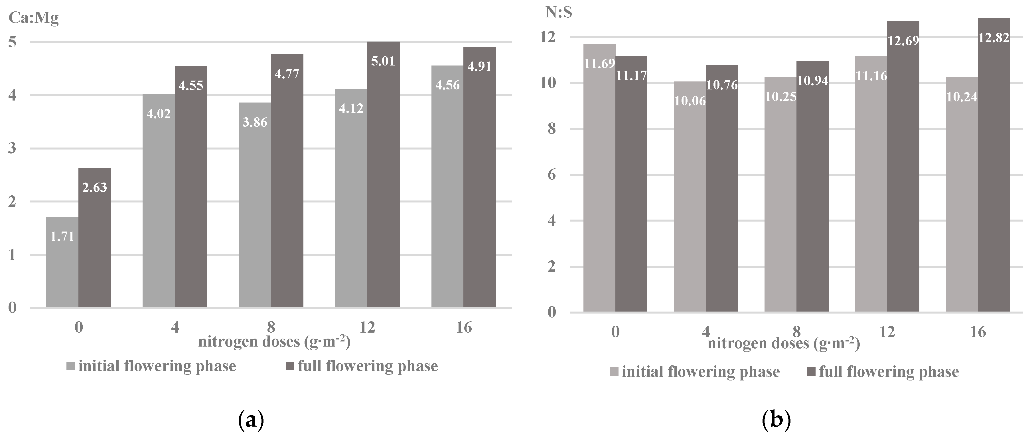 Plants 09 00706 g003