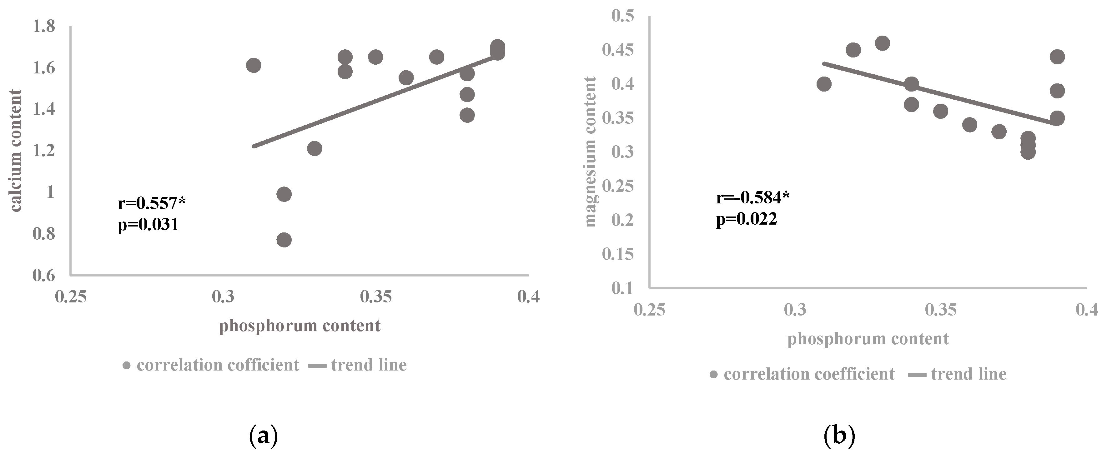 Plants 09 00706 g004