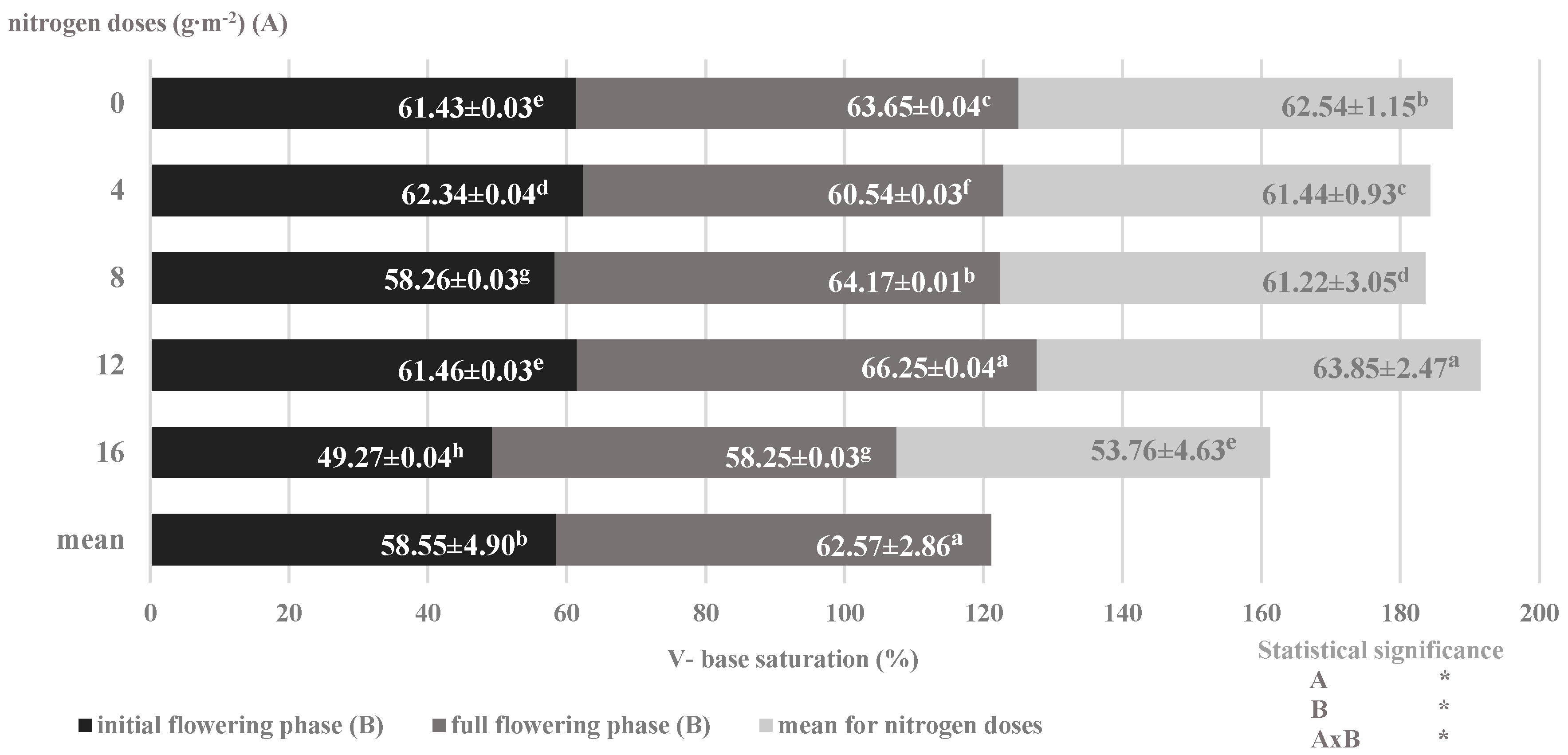 Plants 09 00706 g005