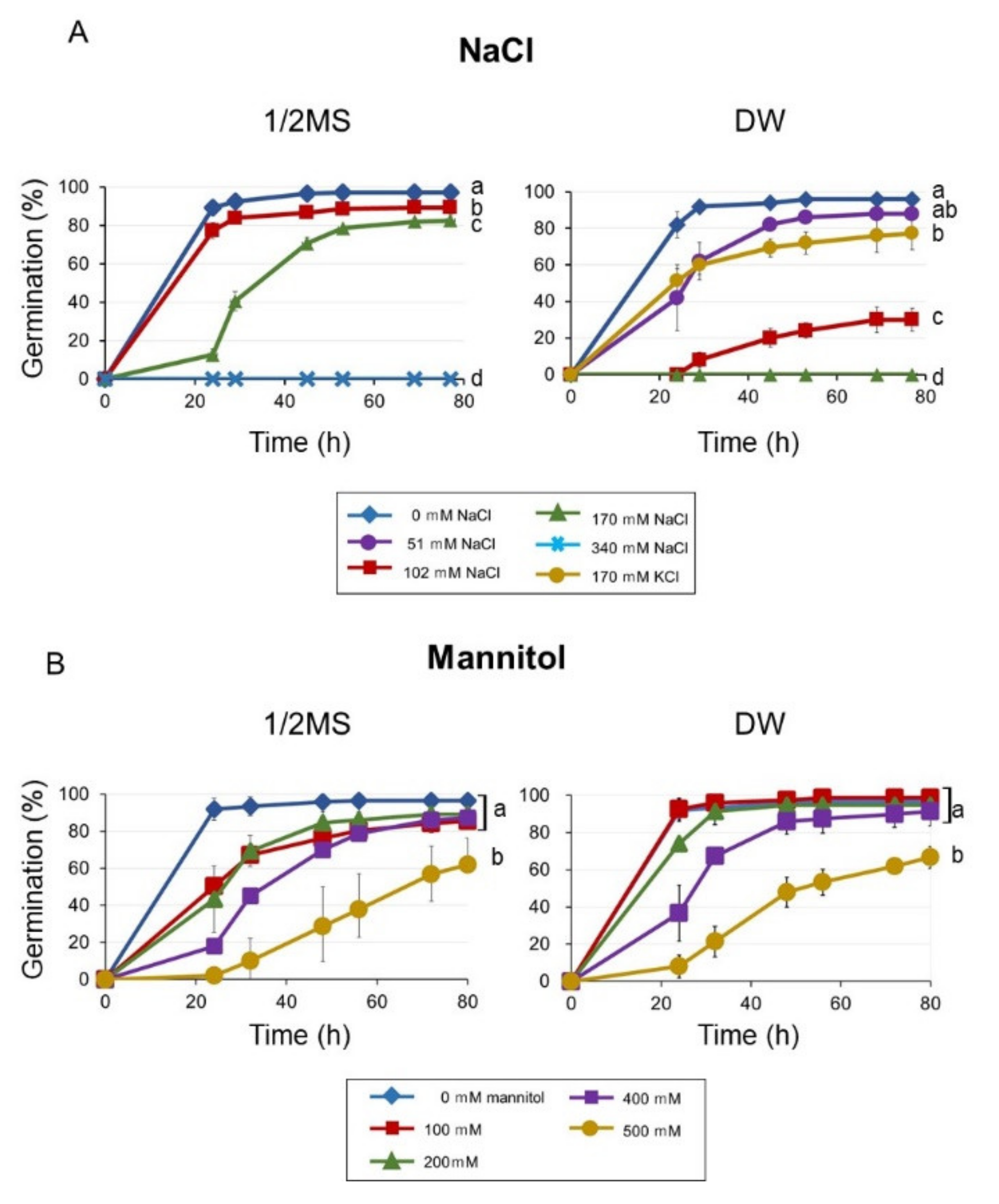 Plants 09 00707 g001 Plants 09 00707 g001