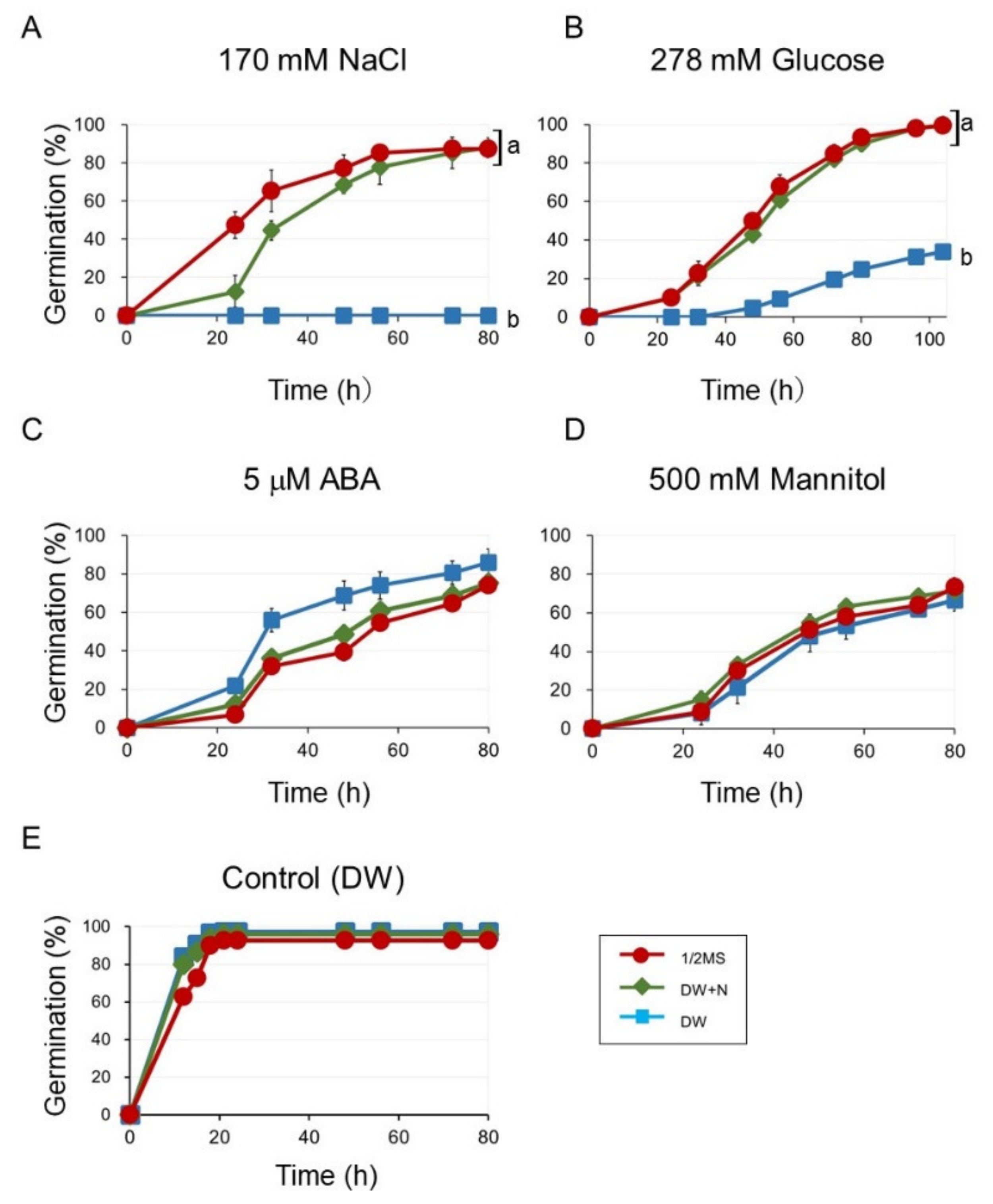 Plants 09 00707 g002 Plants 09 00707 g002