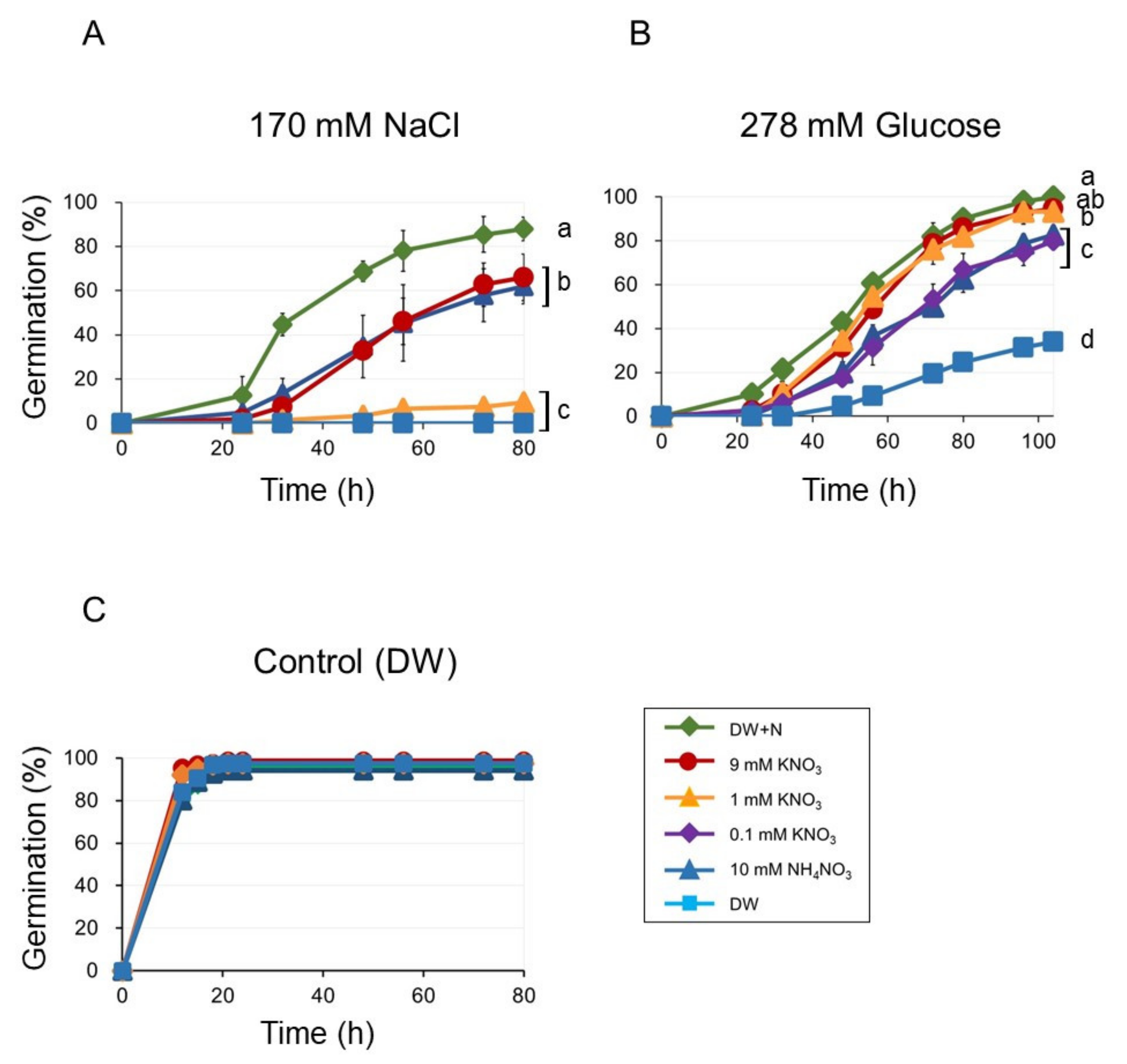 Plants 09 00707 g003 Plants 09 00707 g003