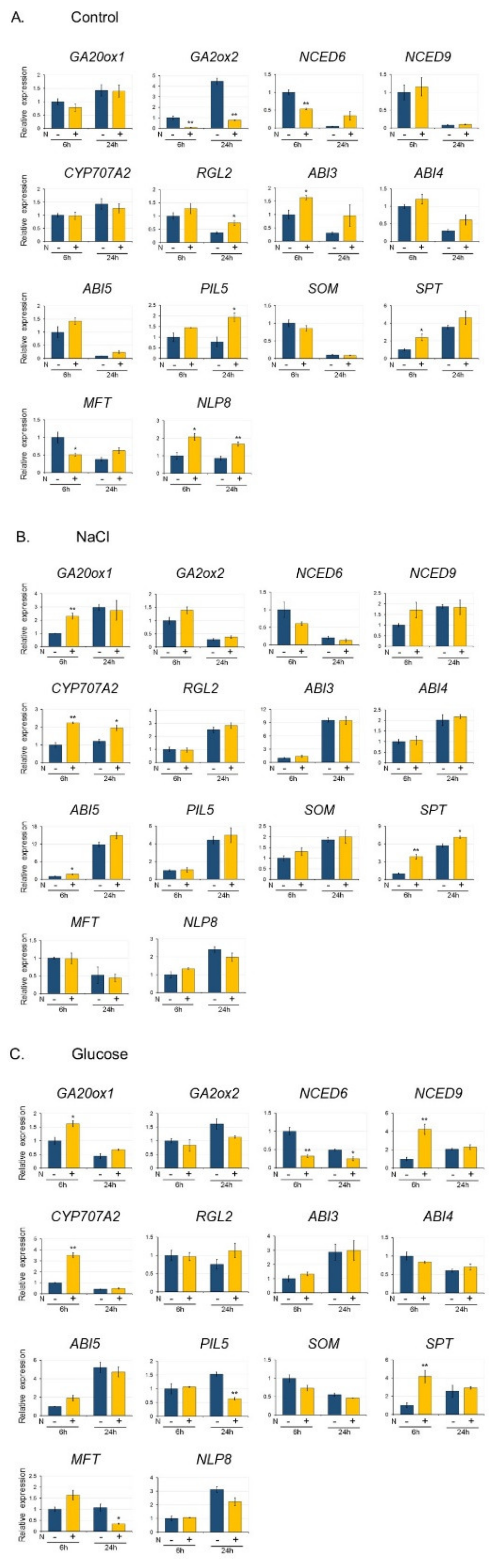 Plants 09 00707 g005 Plants 09 00707 g005