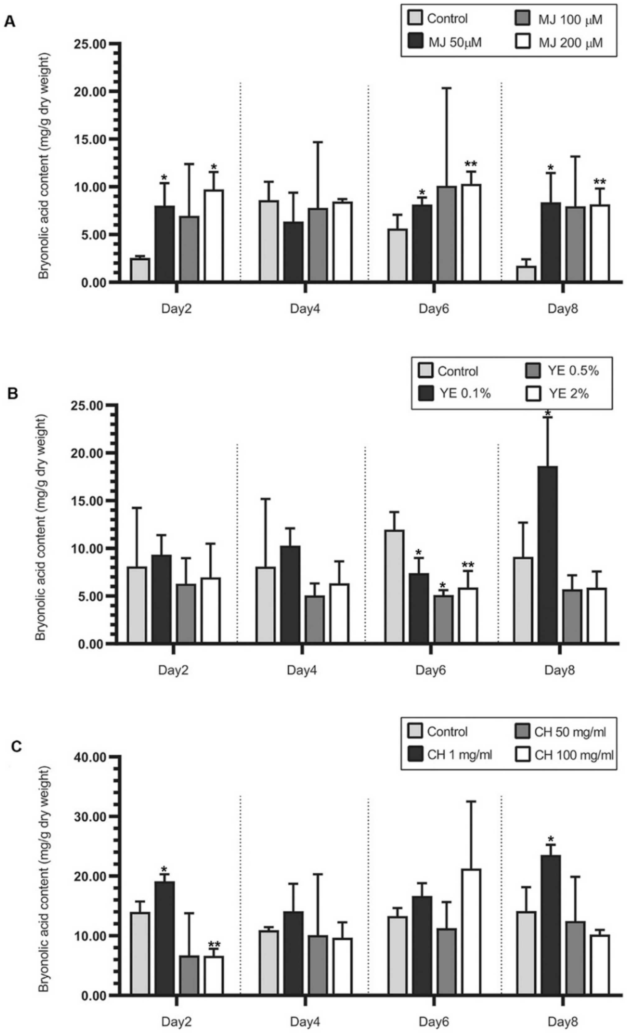 Plants 09 00709 g003 Plants 09 00709 g003