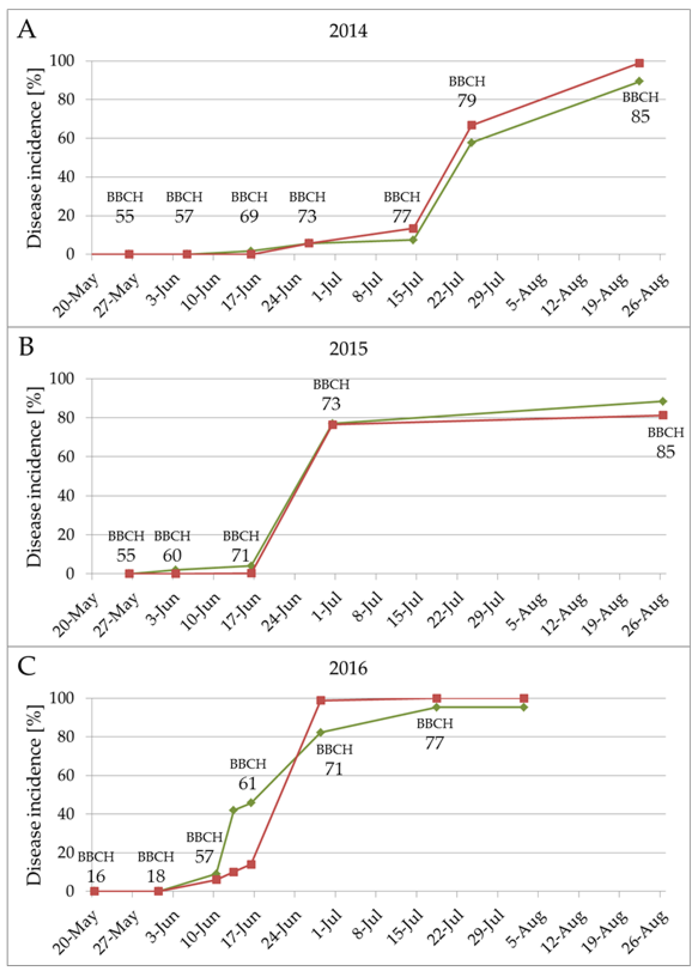 Plants 09 00710 g001
