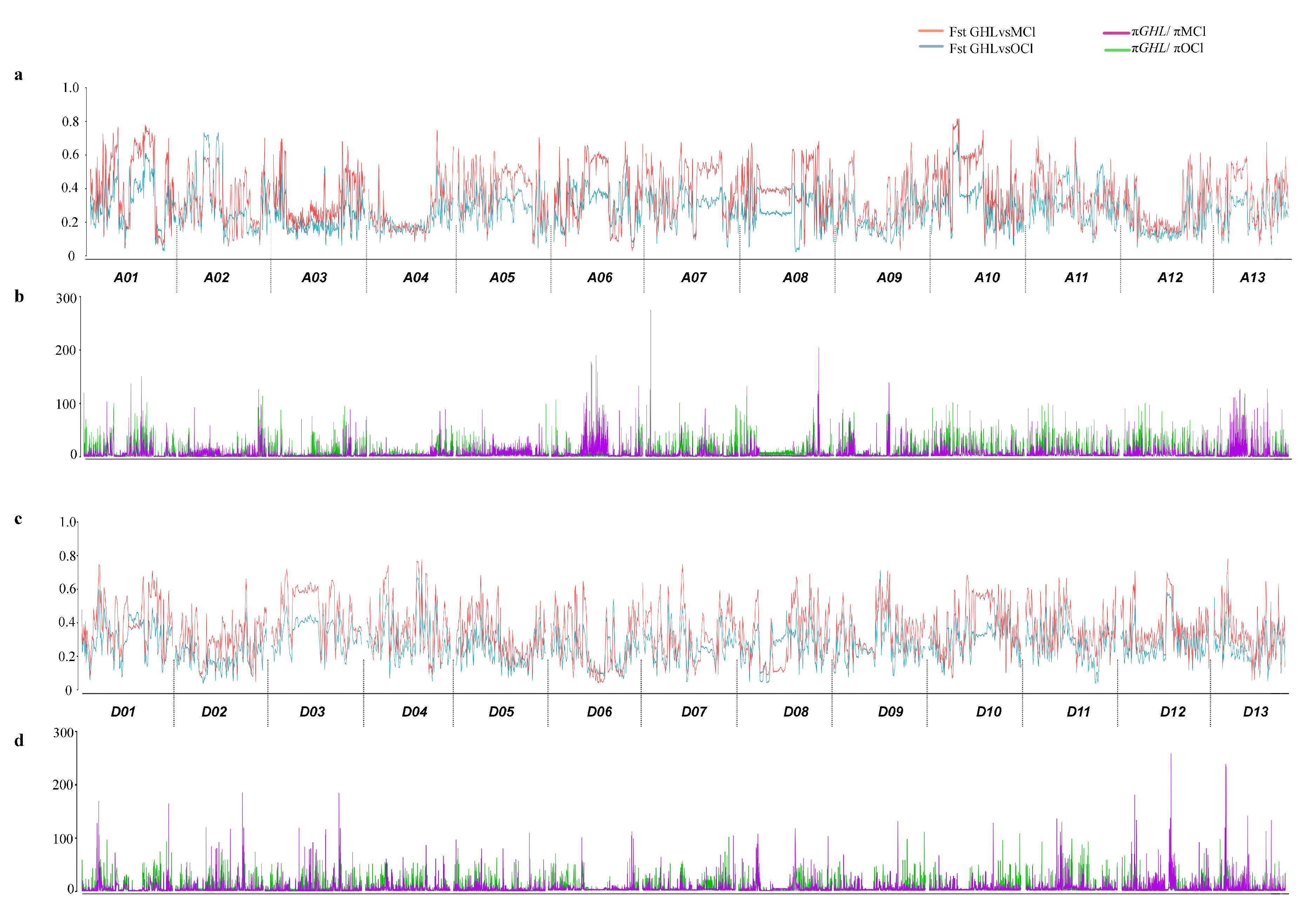 Plants 09 00711 g004