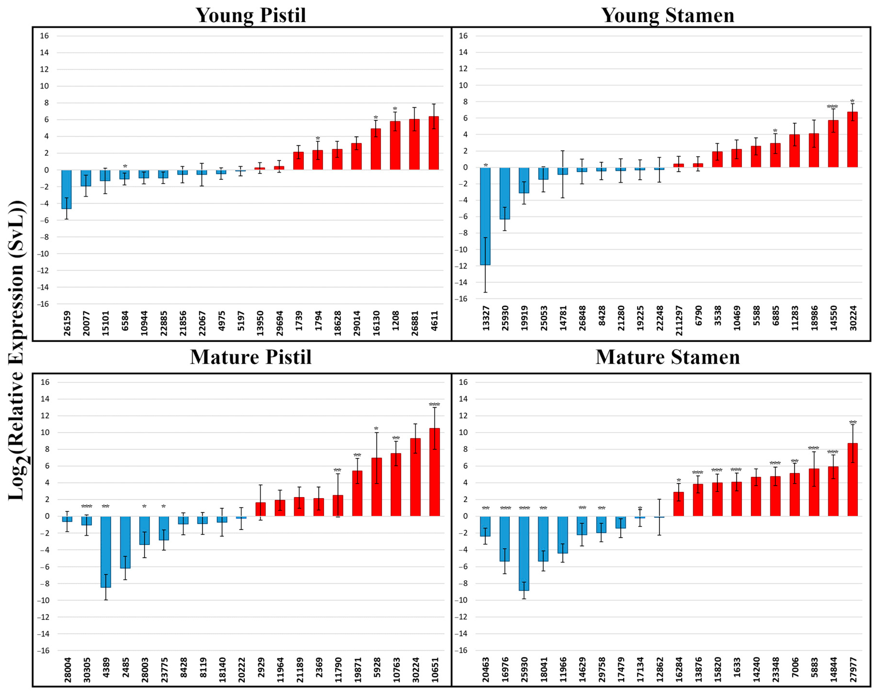Plants 09 00713 g003