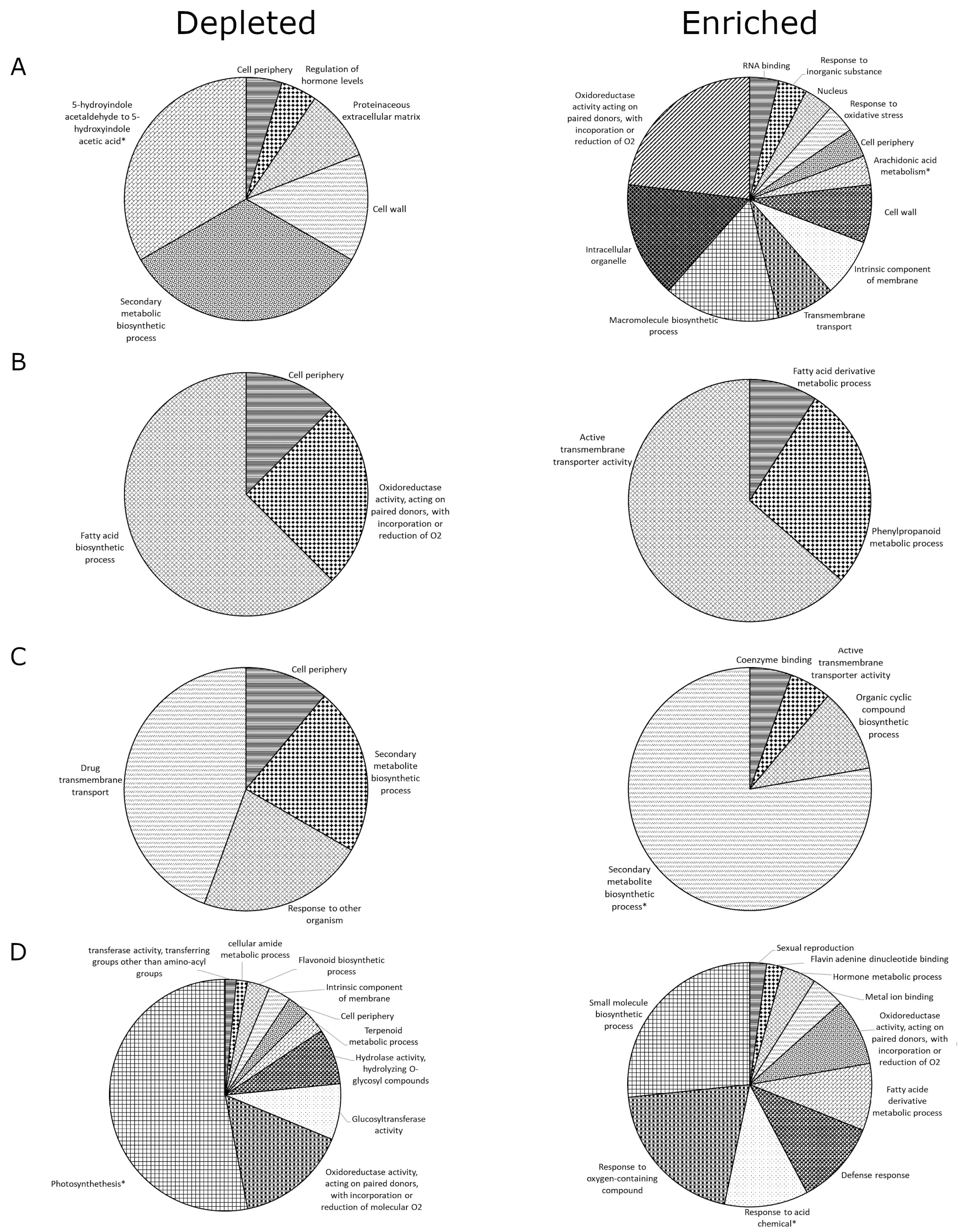 Plants 09 00713 g004
