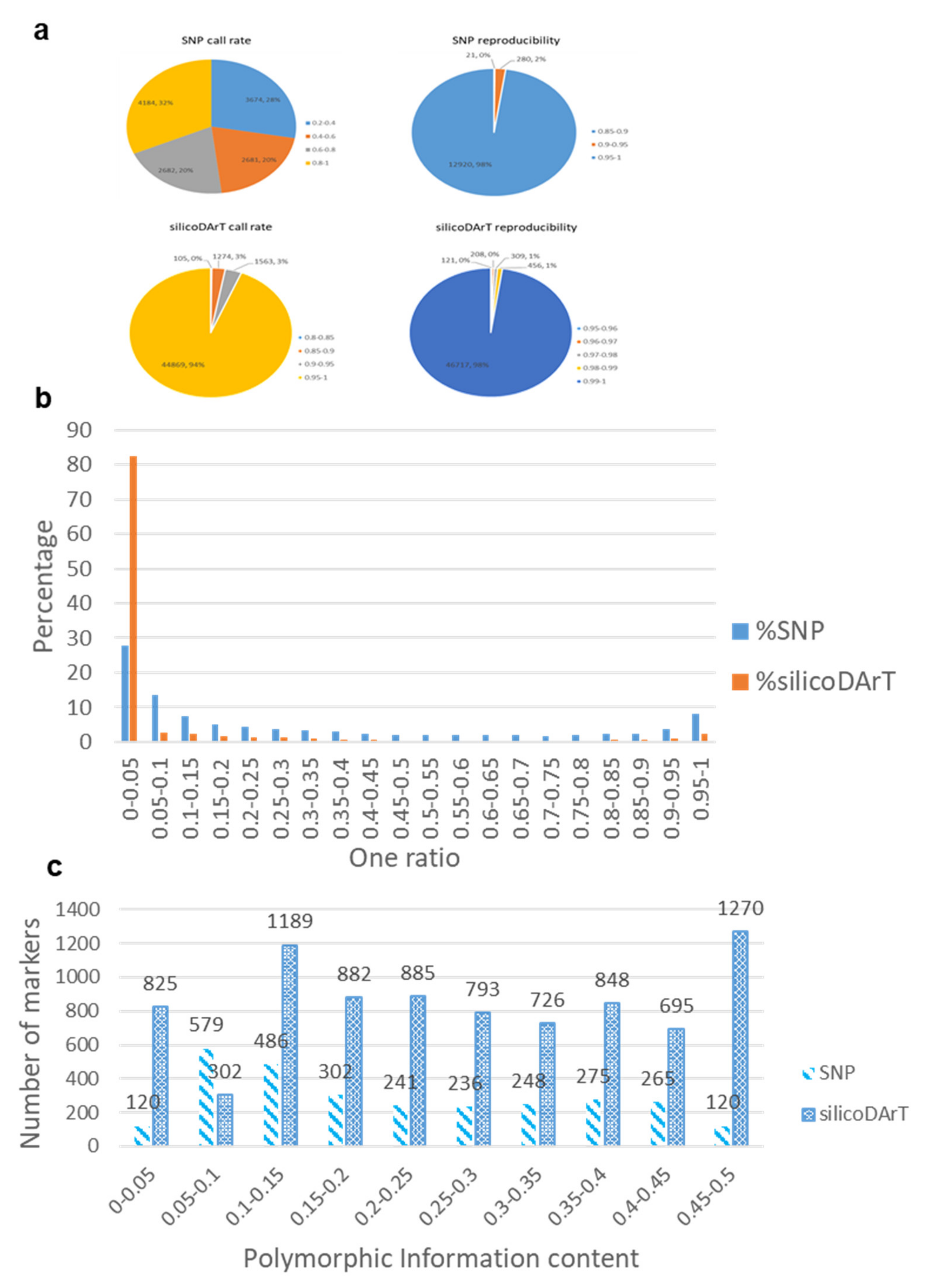 Plants 09 00714 g001