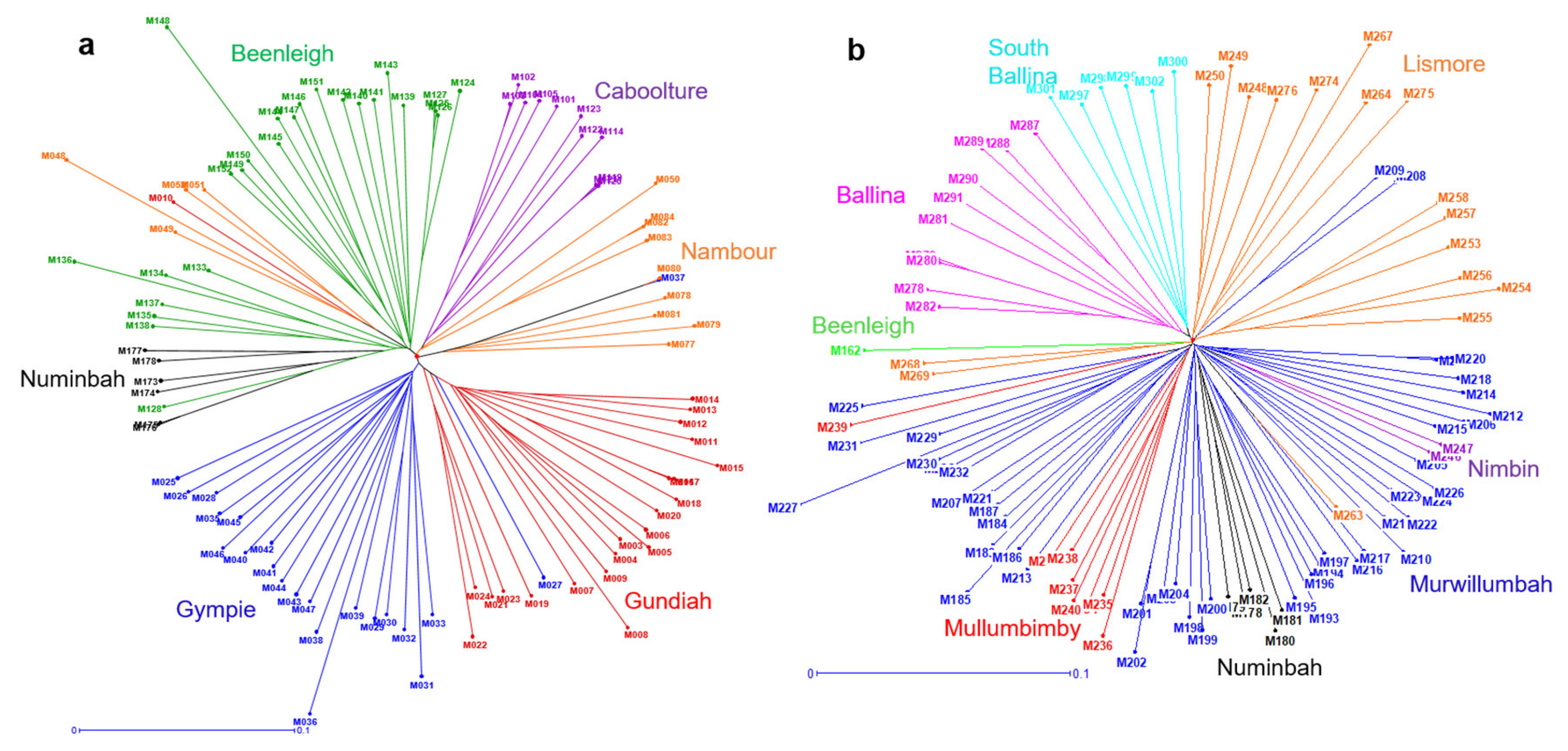 Plants 09 00714 g004
