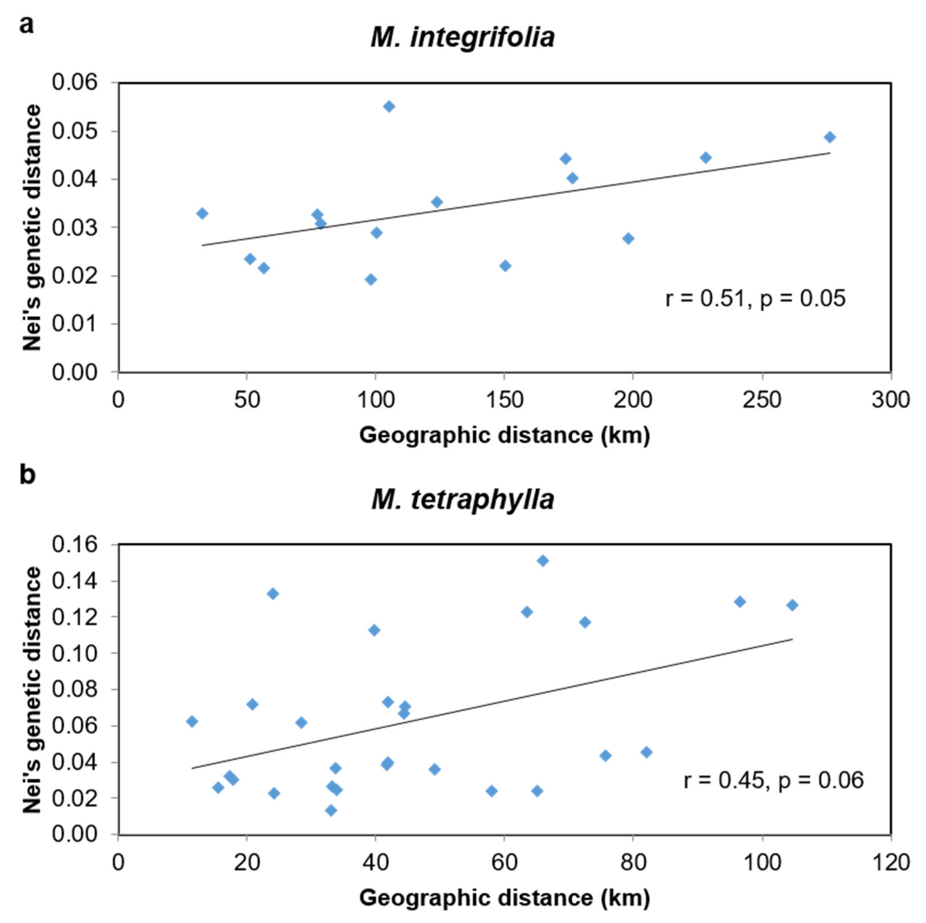 Plants 09 00714 g005