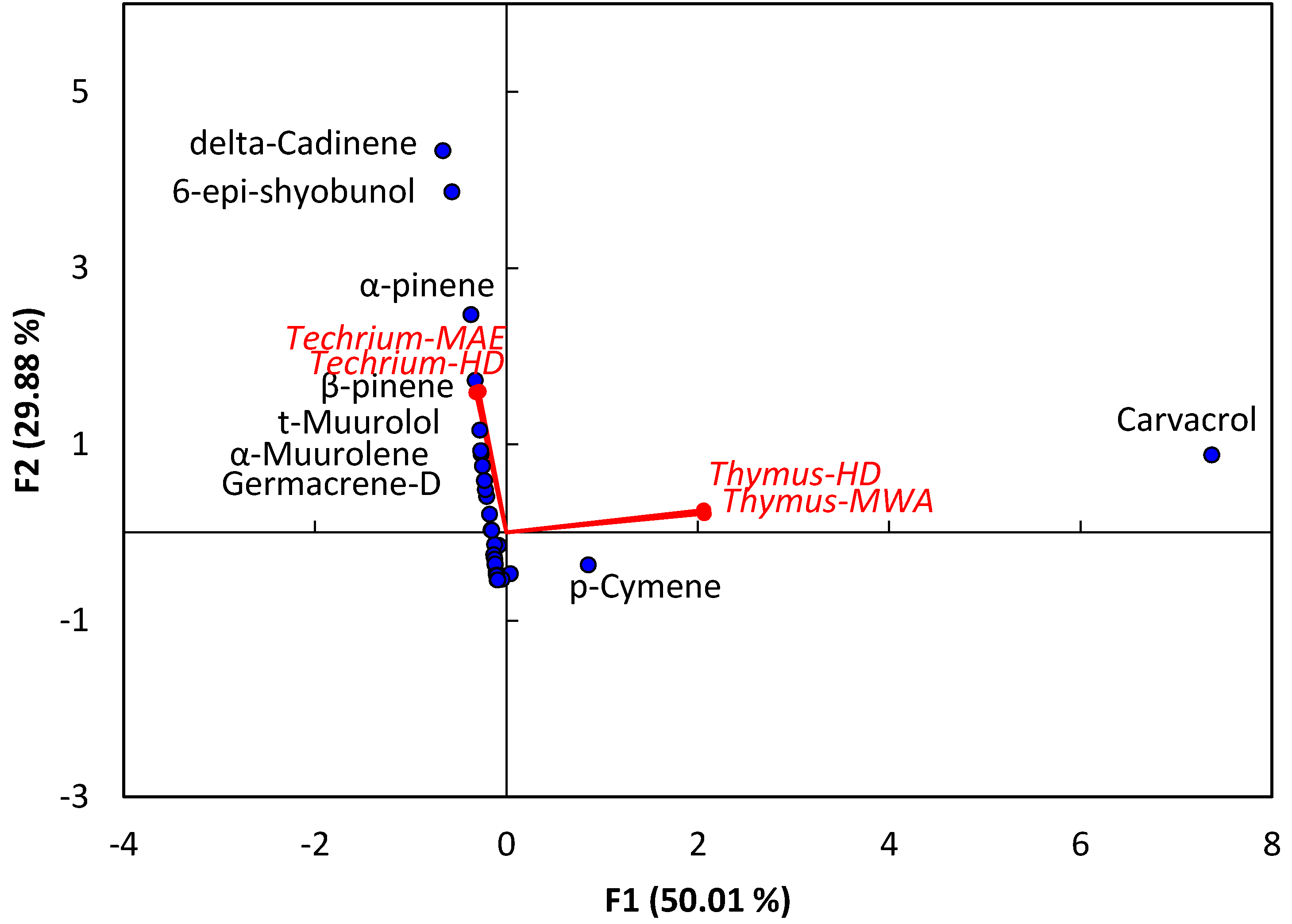 Plants 09 00716 g001