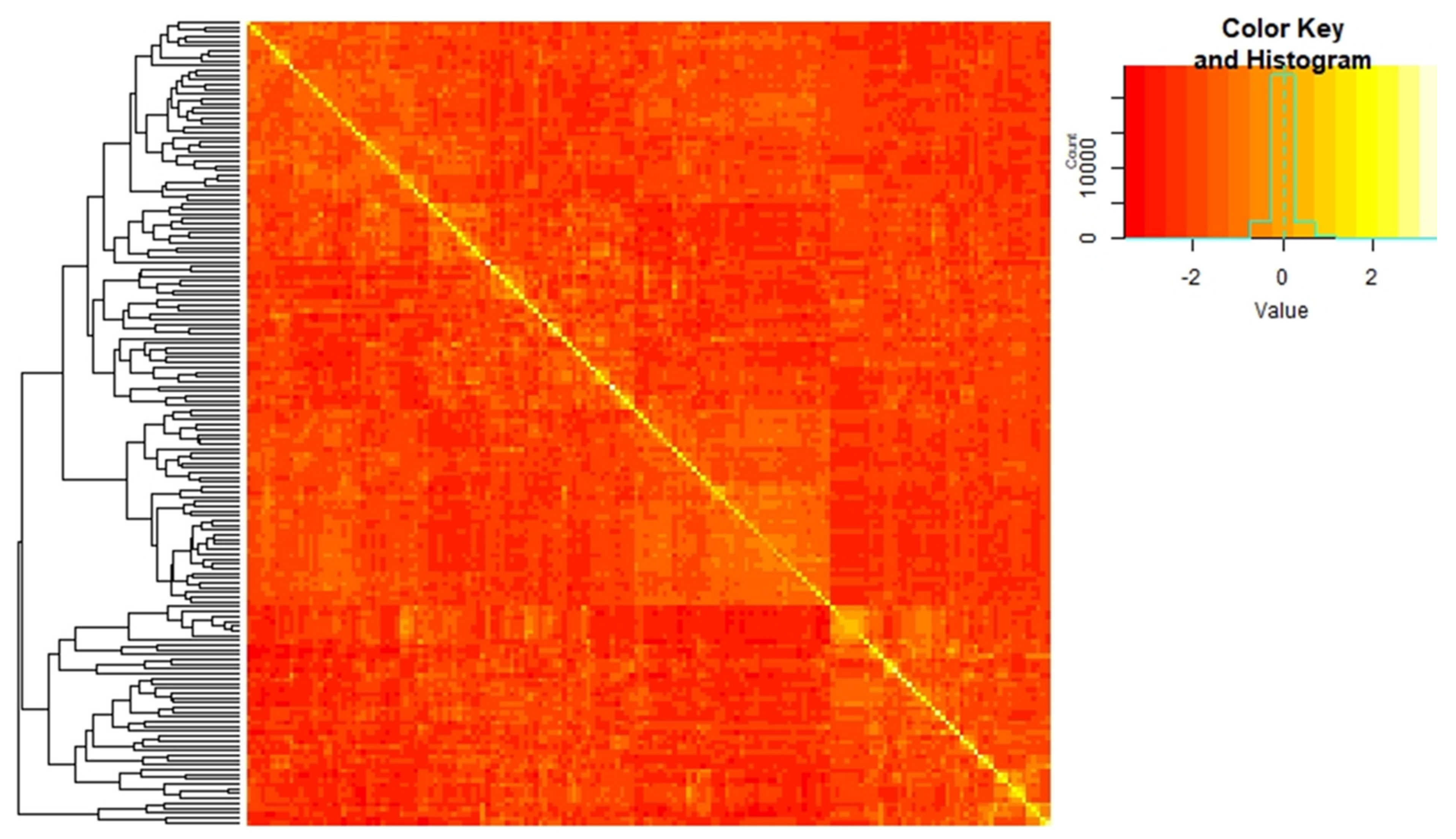 Plants 09 00719 g003 Plants 09 00719 g003