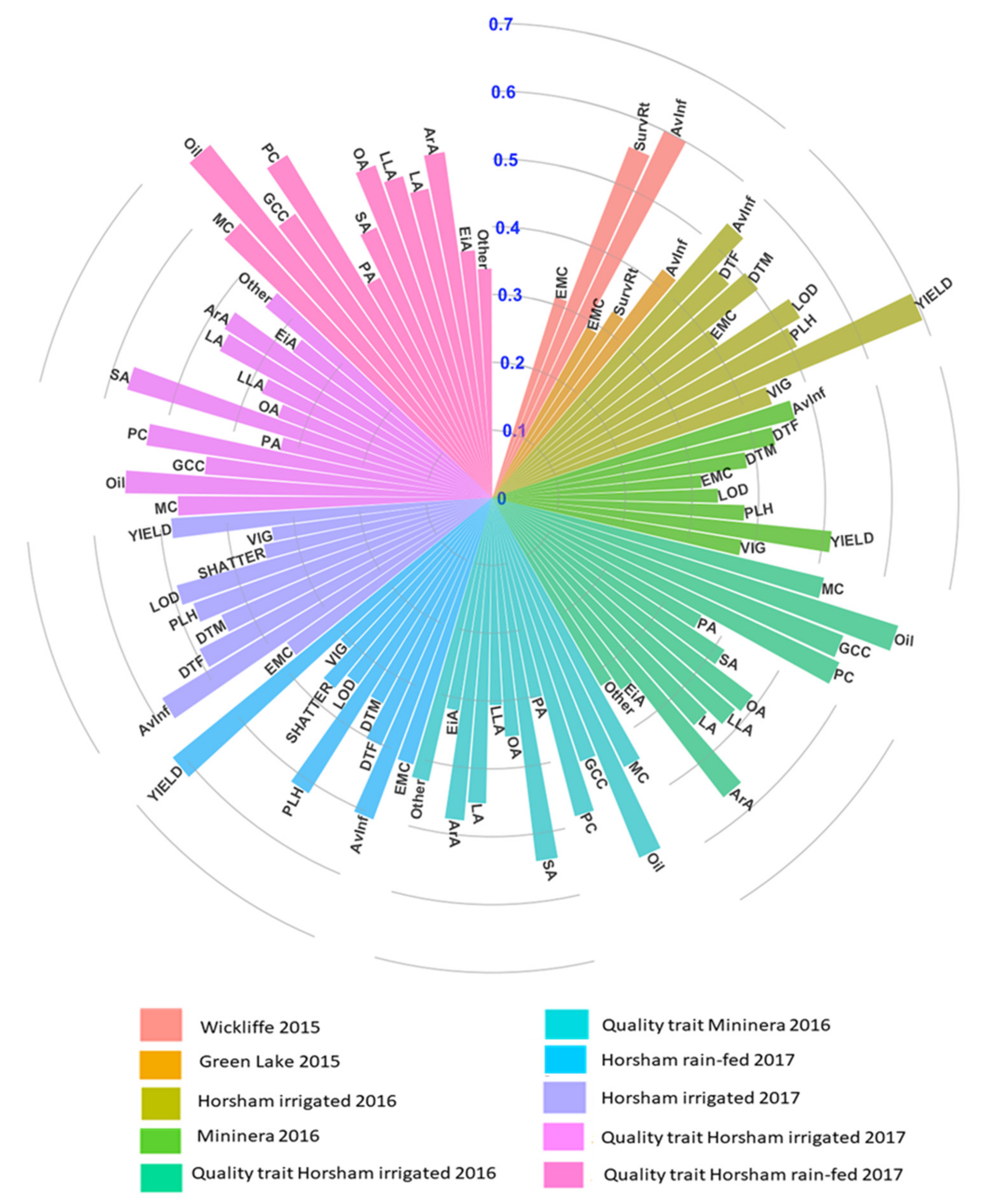Plants 09 00719 g005 Plants 09 00719 g005