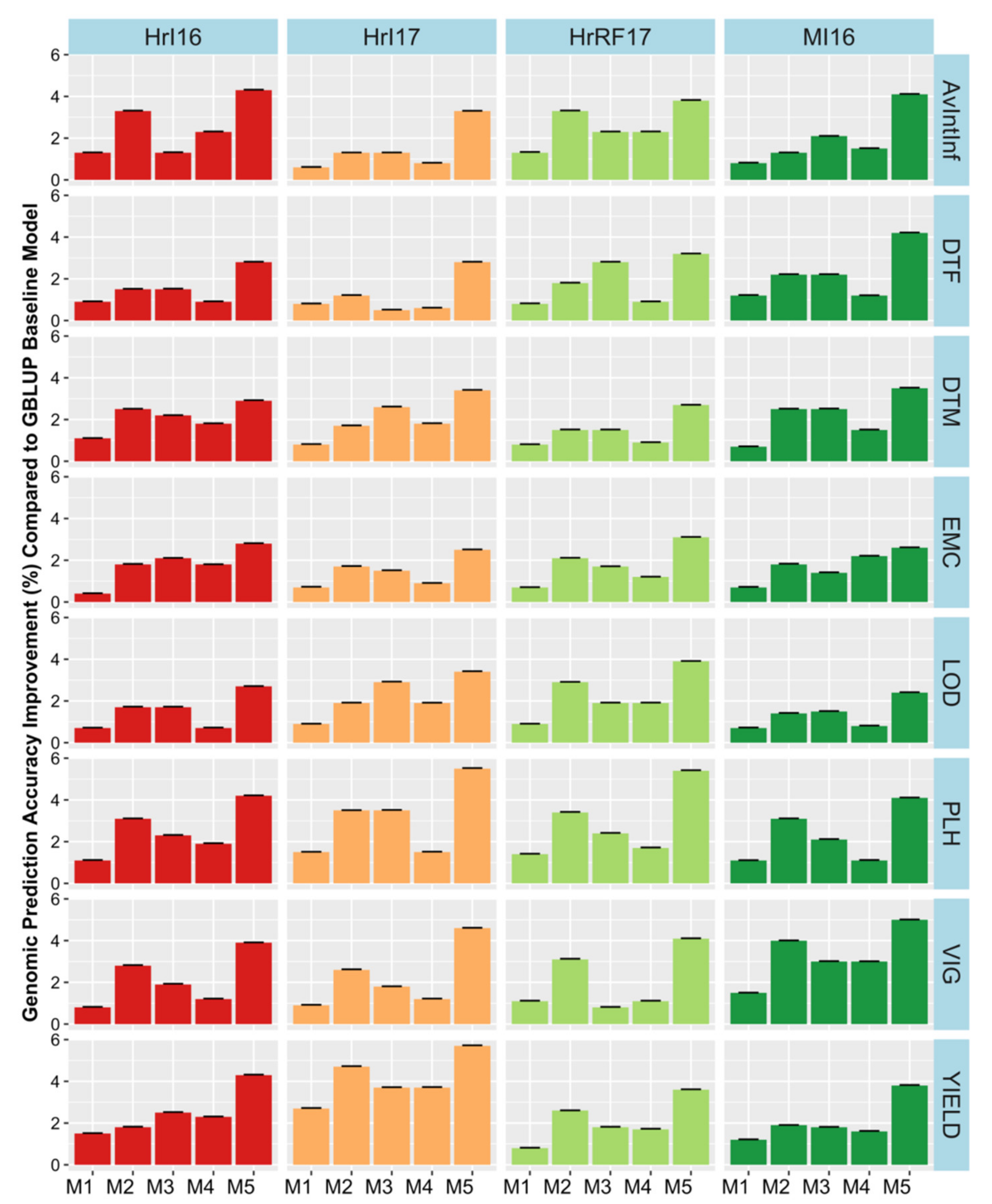 Plants 09 00719 g006 Plants 09 00719 g006