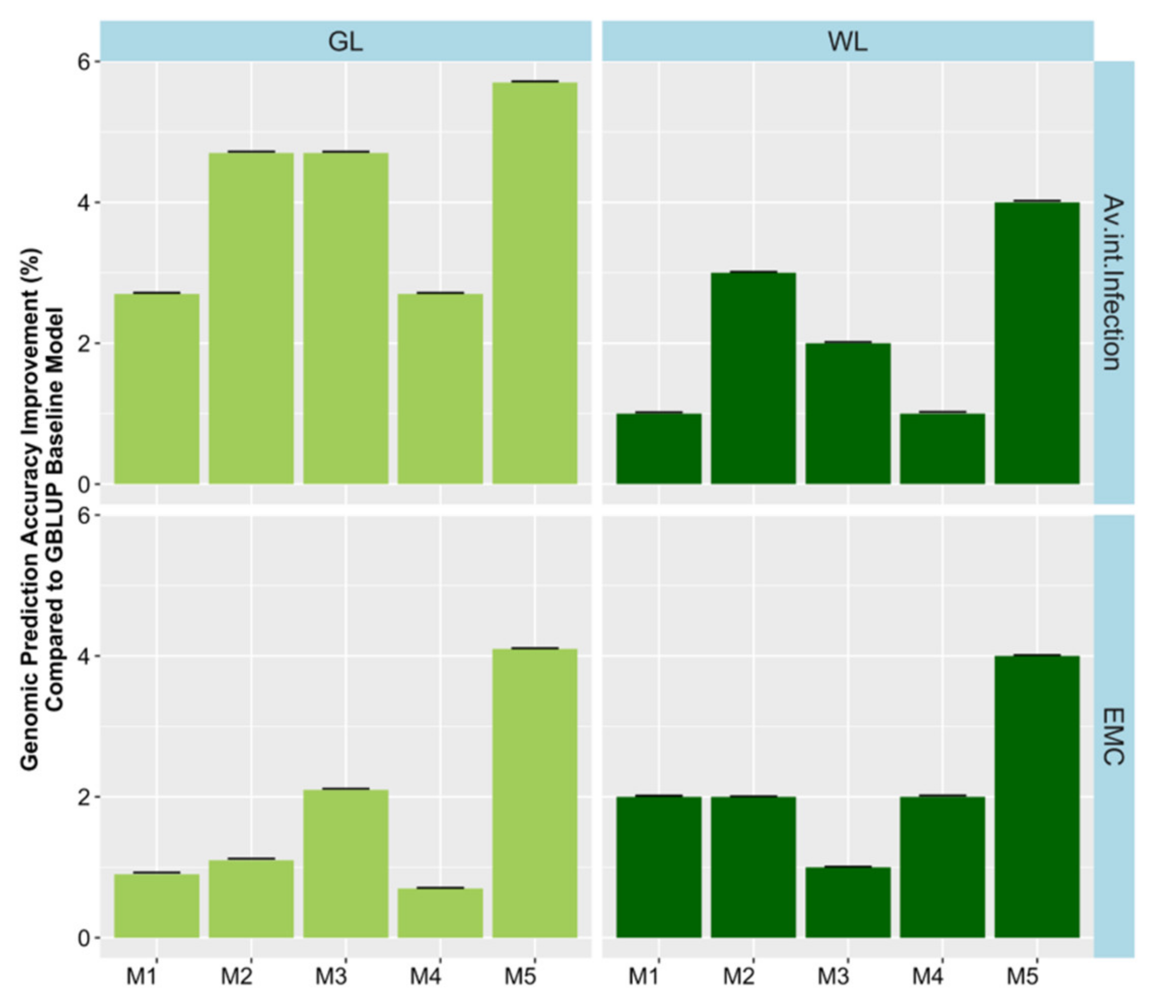 Plants 09 00719 g007 Plants 09 00719 g007