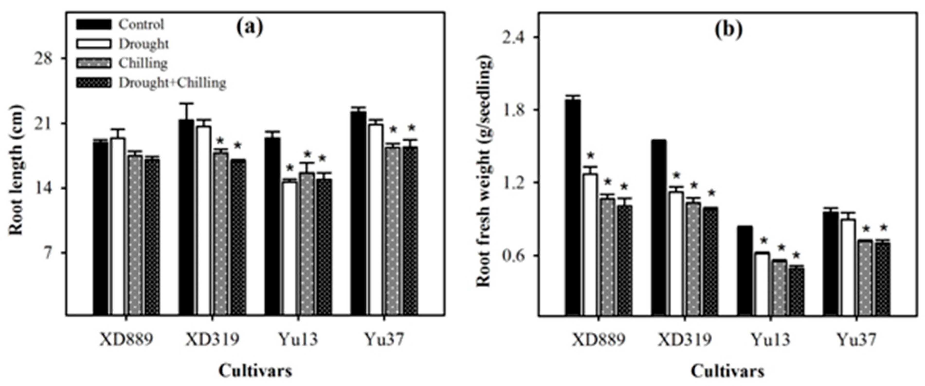 Plants 09 00720 g004