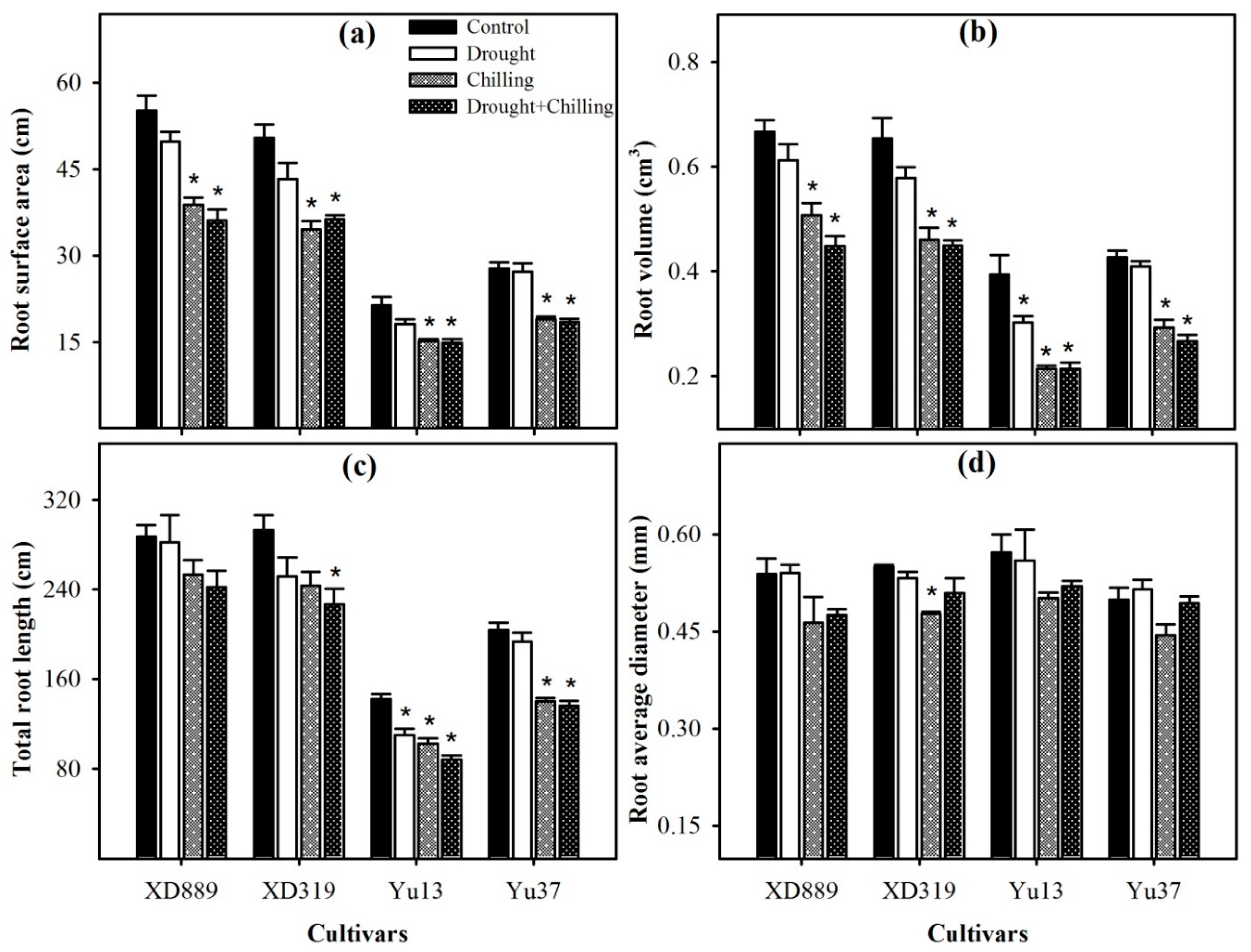 Plants 09 00720 g006