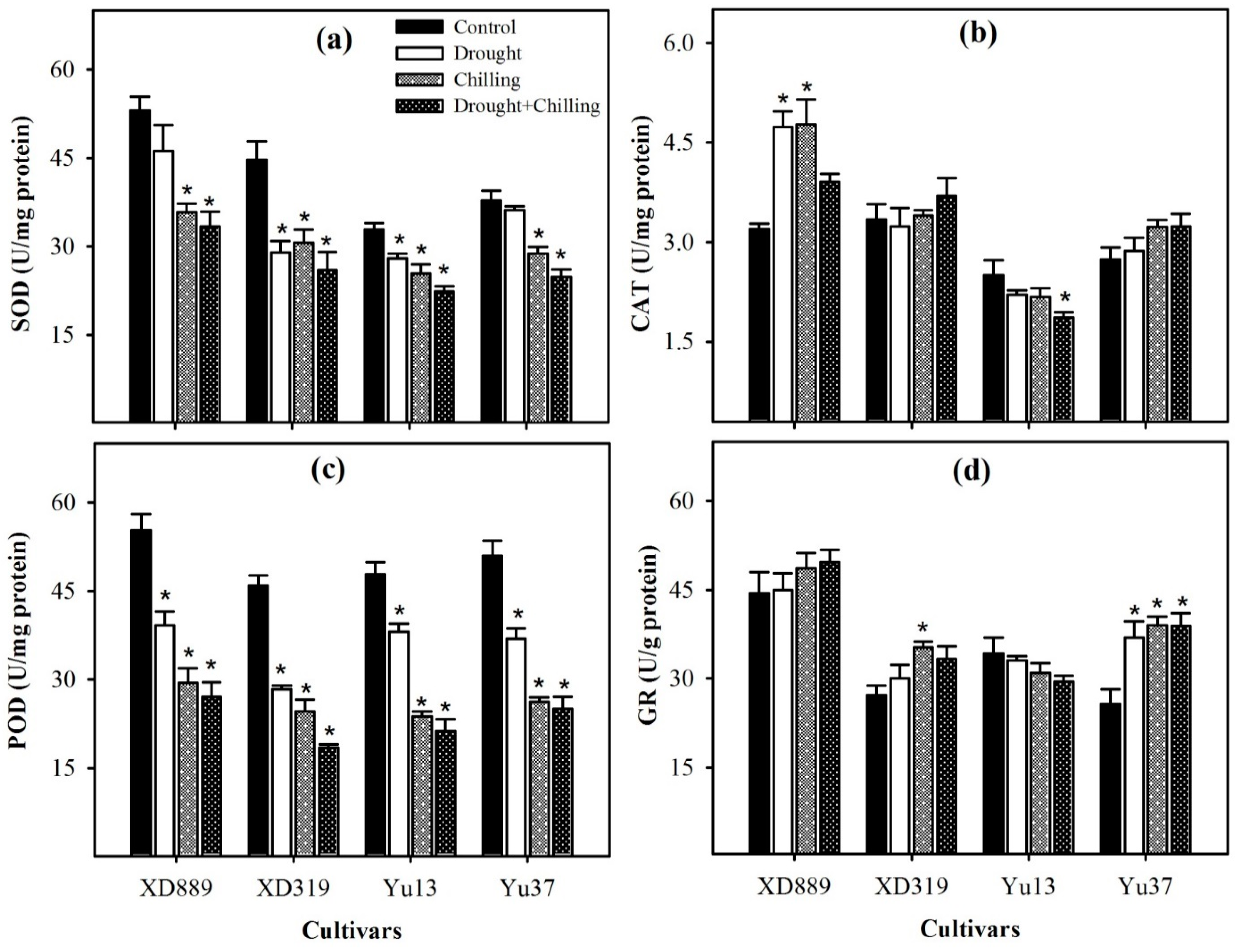 Plants 09 00720 g009