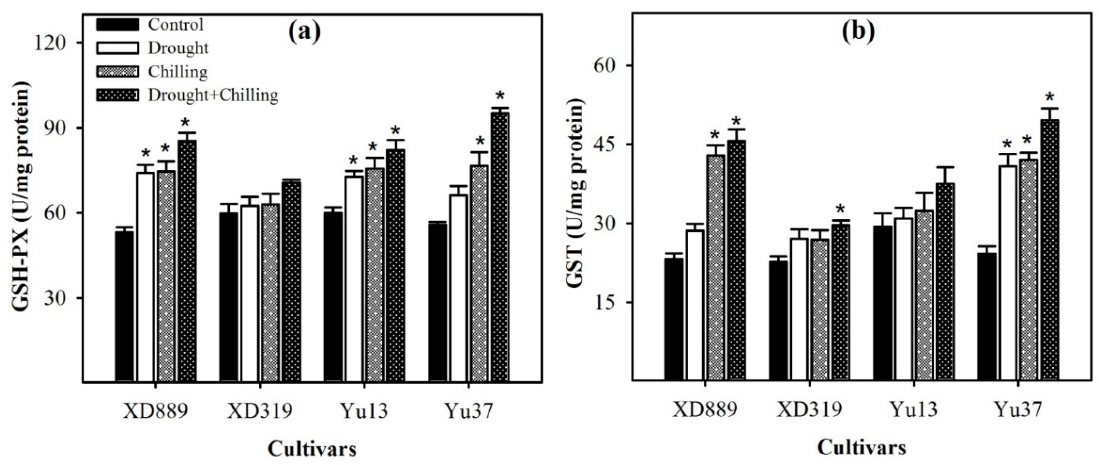 Plants 09 00720 g010