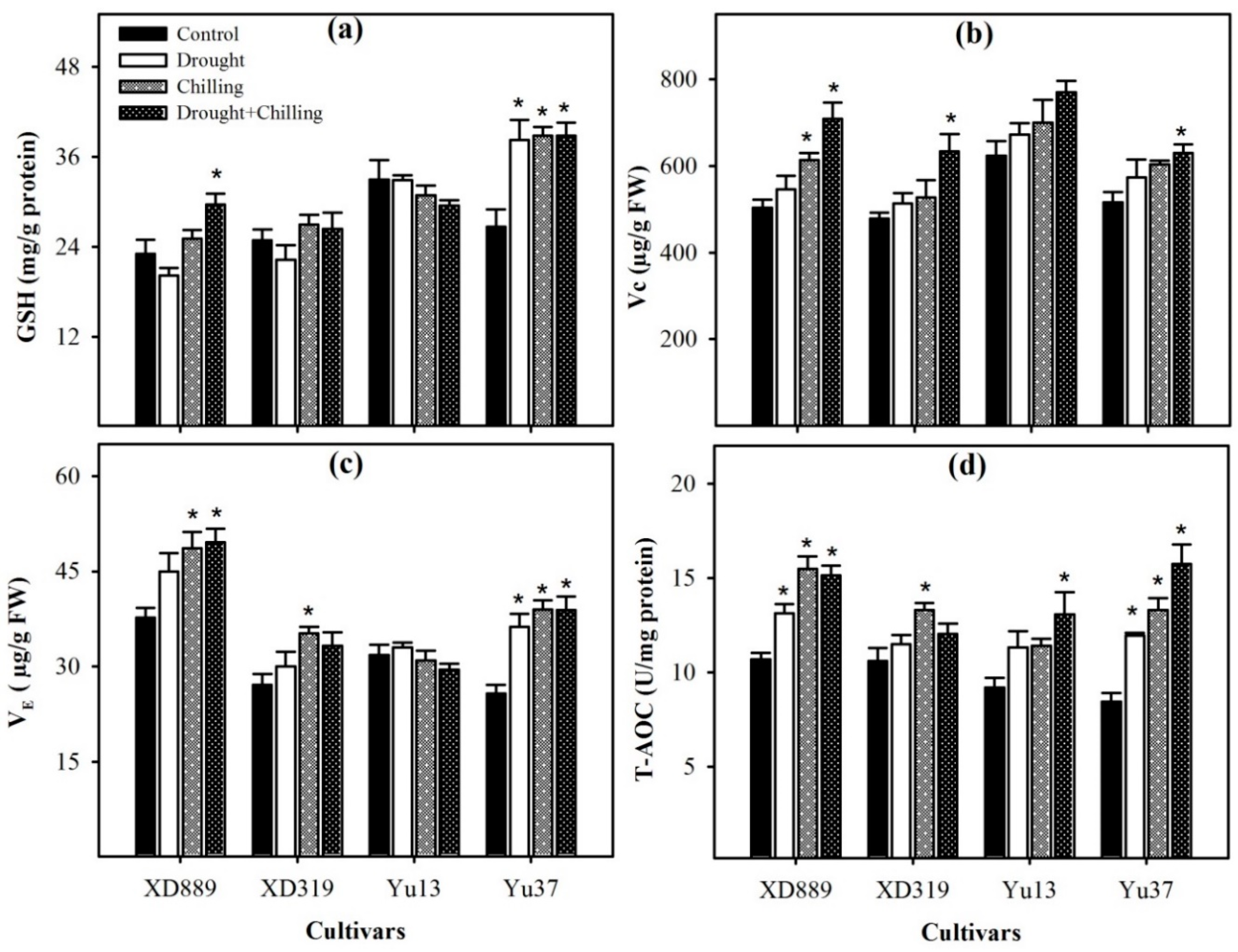 Plants 09 00720 g011