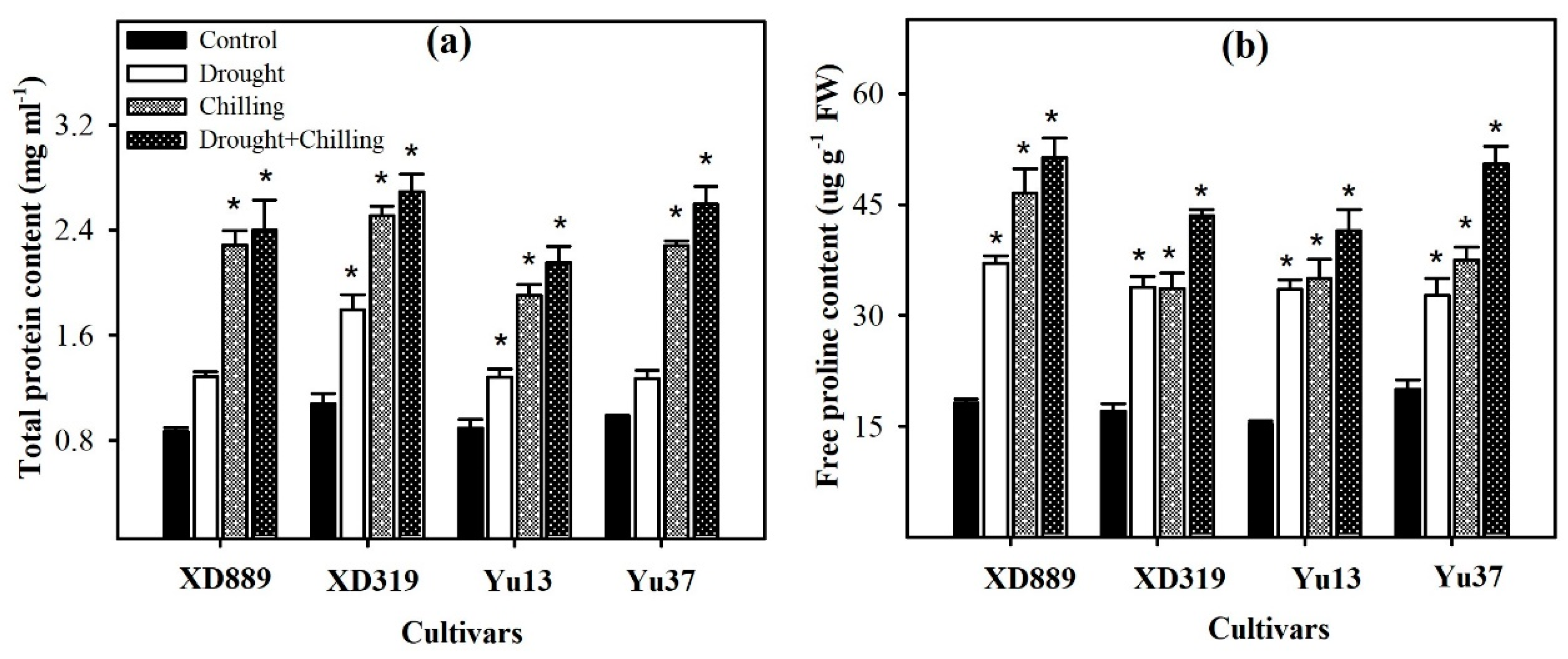 Plants 09 00720 g012