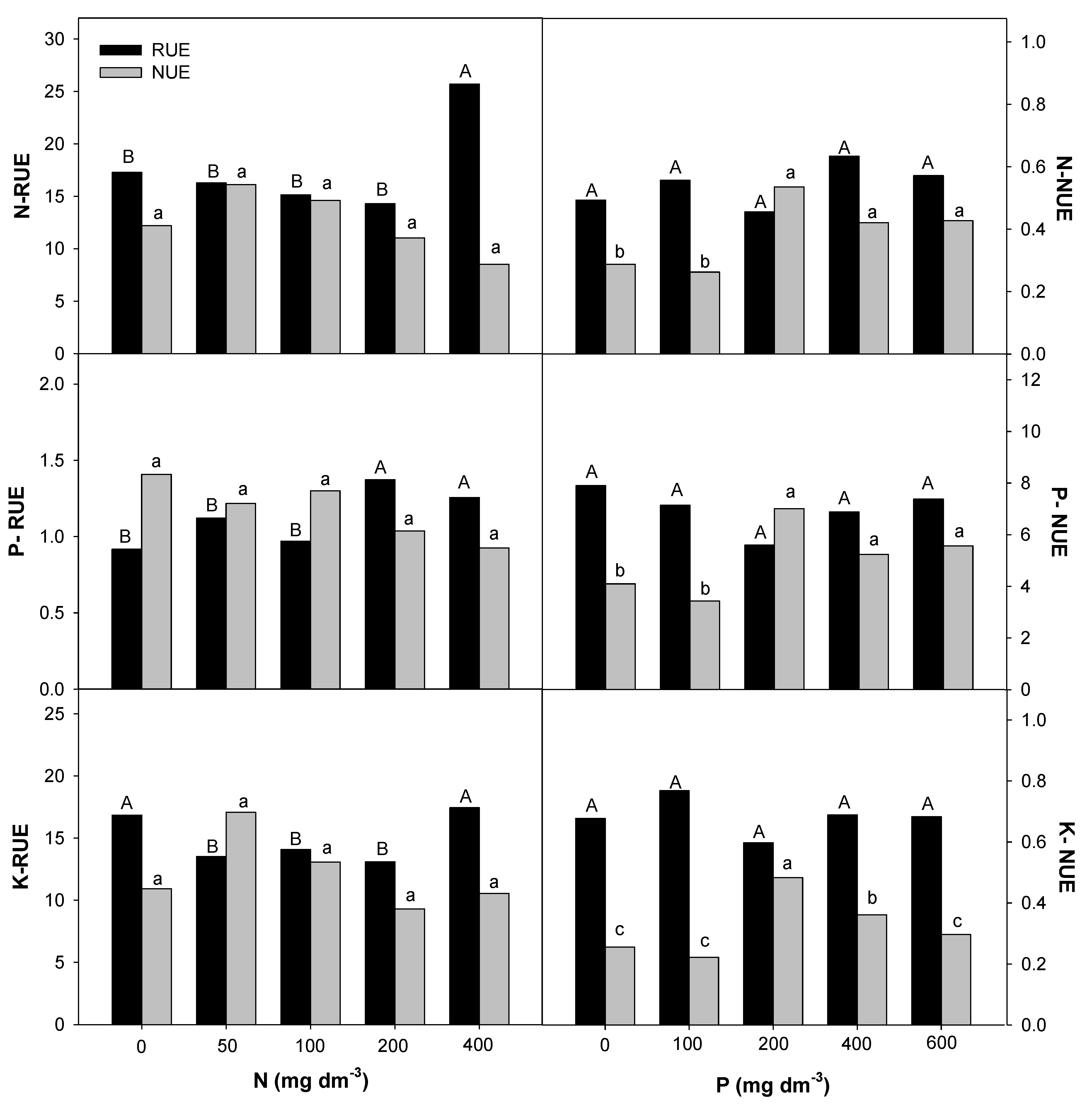 Plants 09 00722 g005 Plants 09 00722 g005