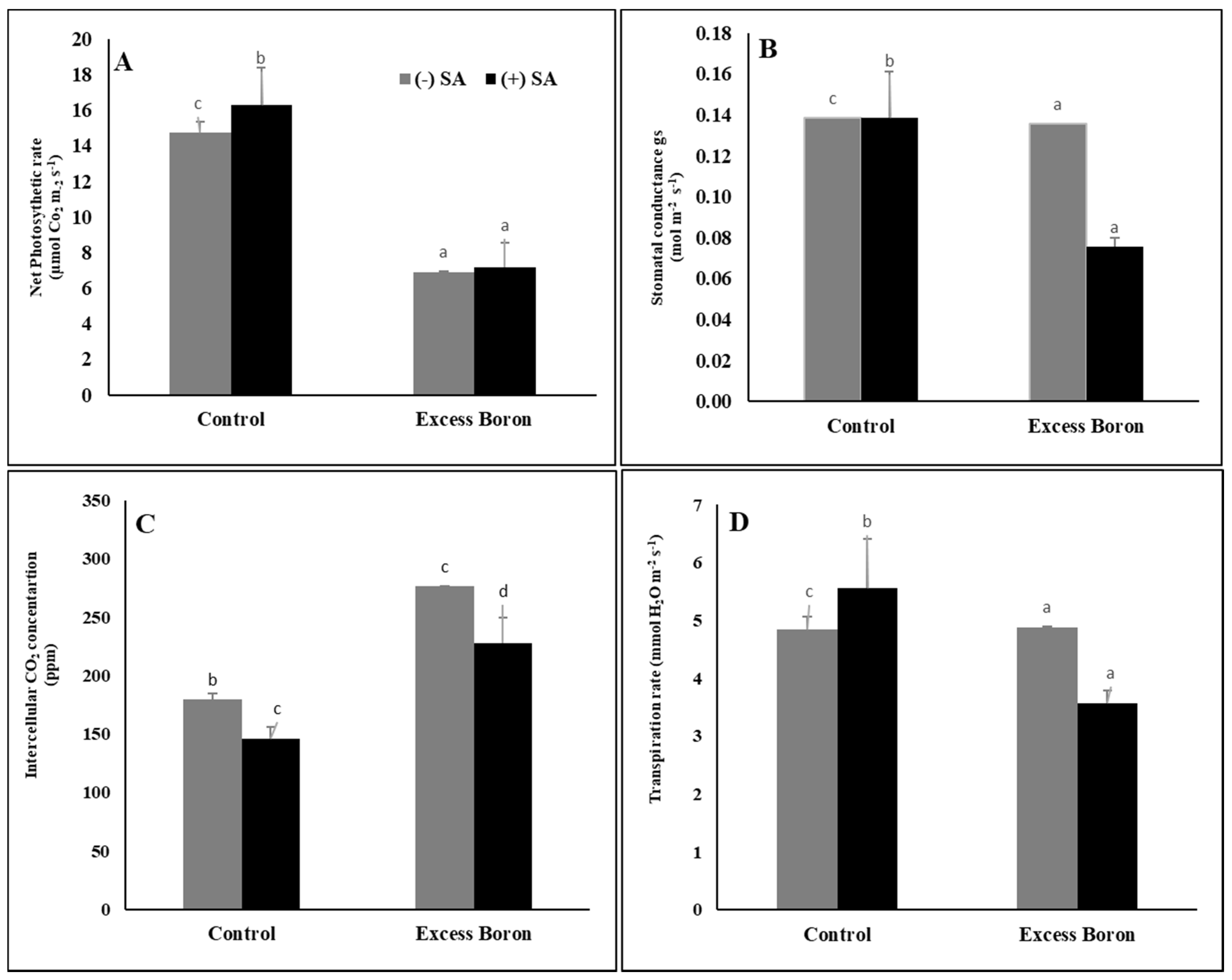 Plants 09 00724 g002