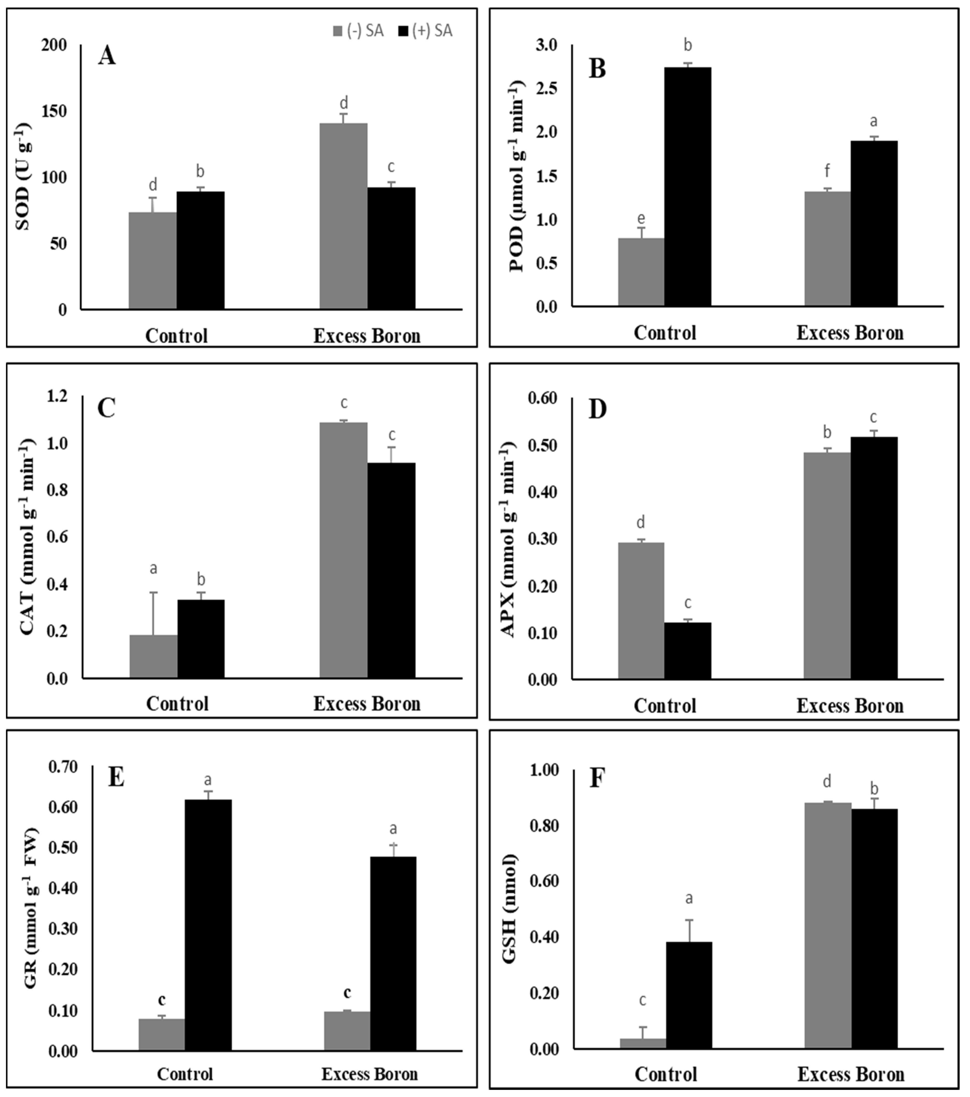 Plants 09 00724 g005