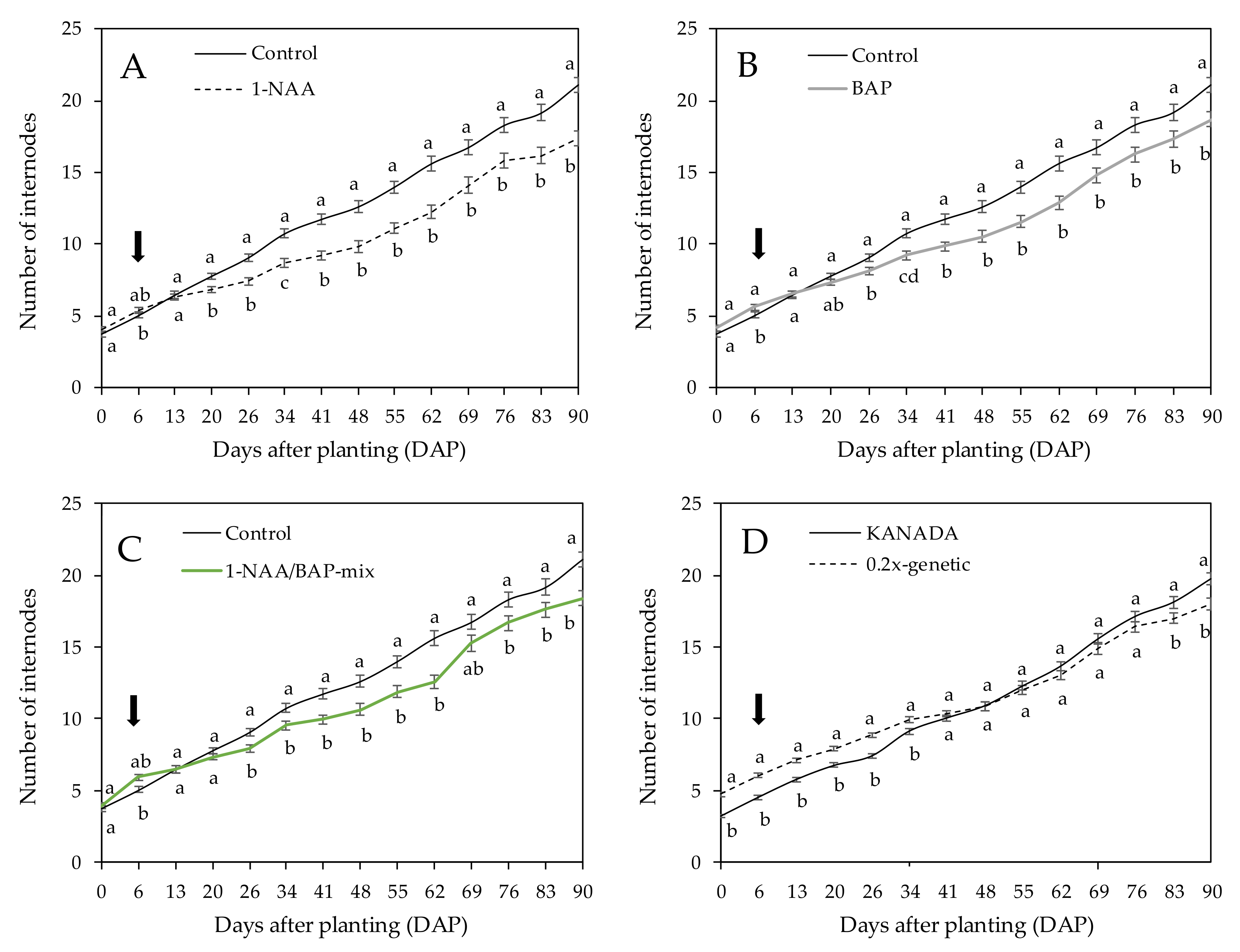 Plants 09 00725 g002