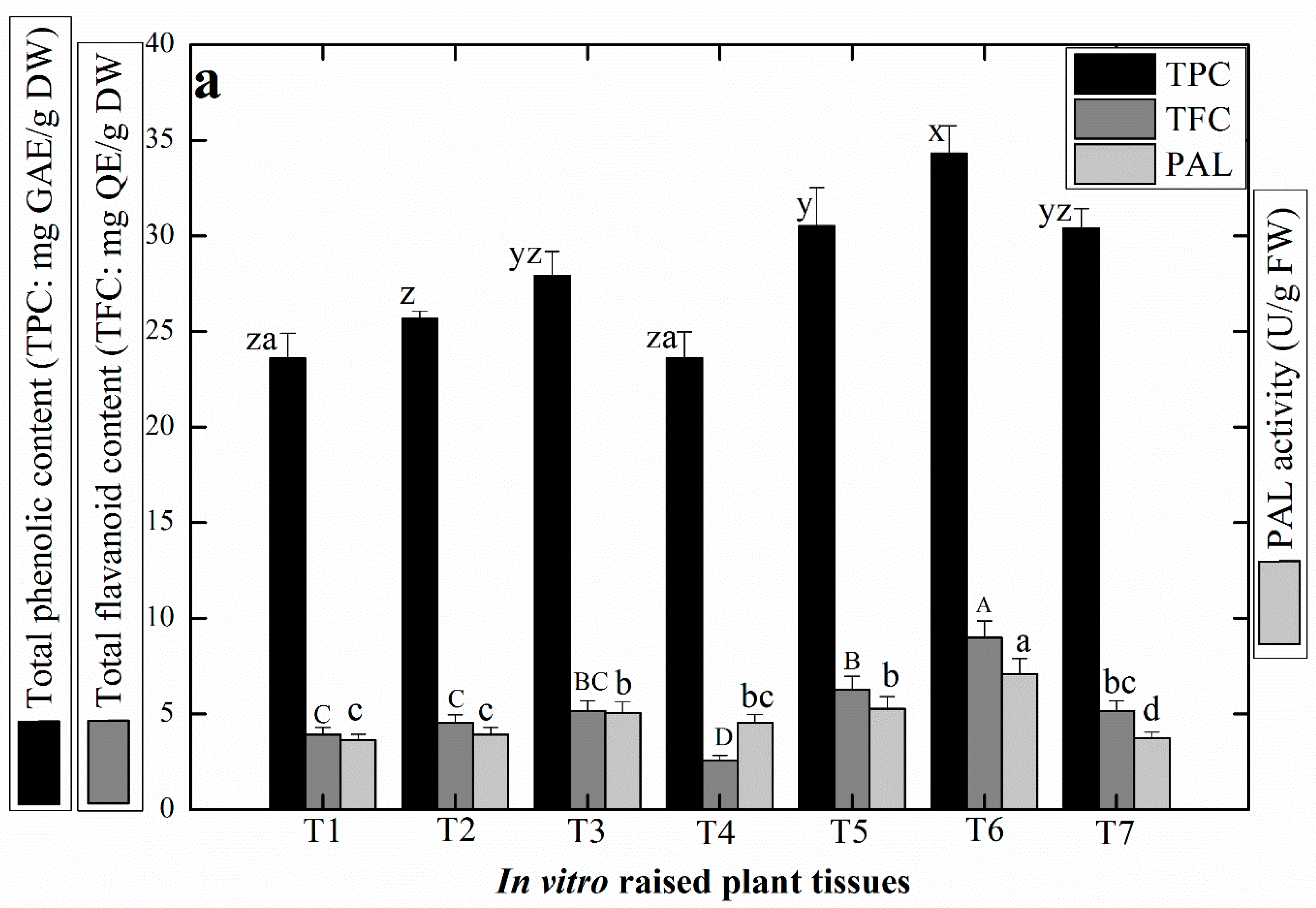 Plants 09 00728 g002a
