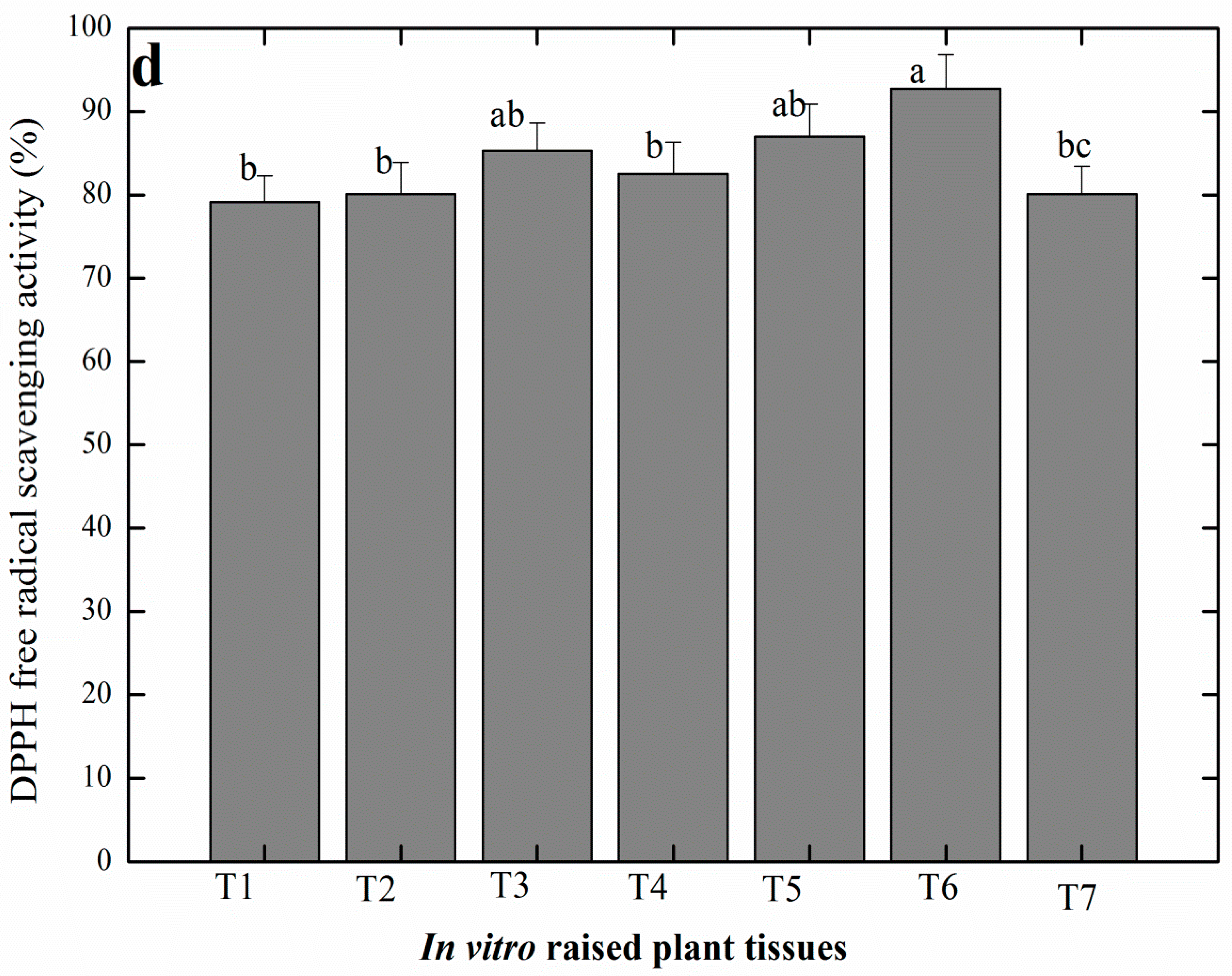 Plants 09 00728 g002c