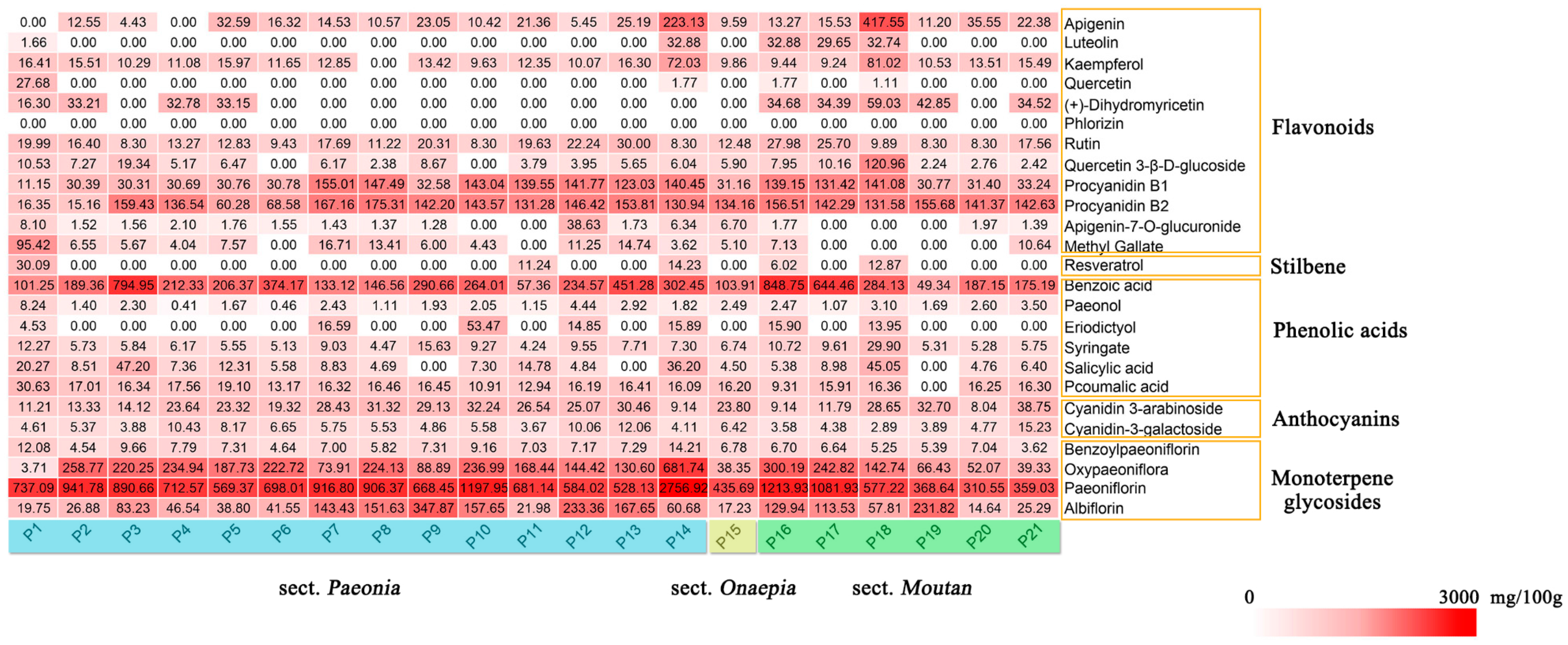 Plants 09 00729 g003