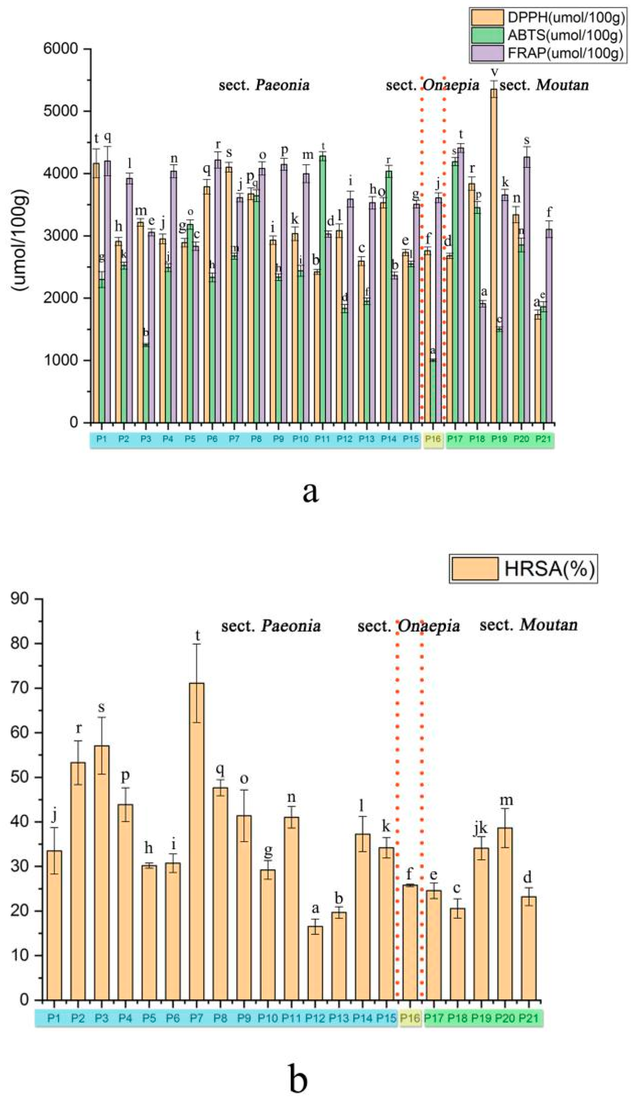 Plants 09 00729 g005