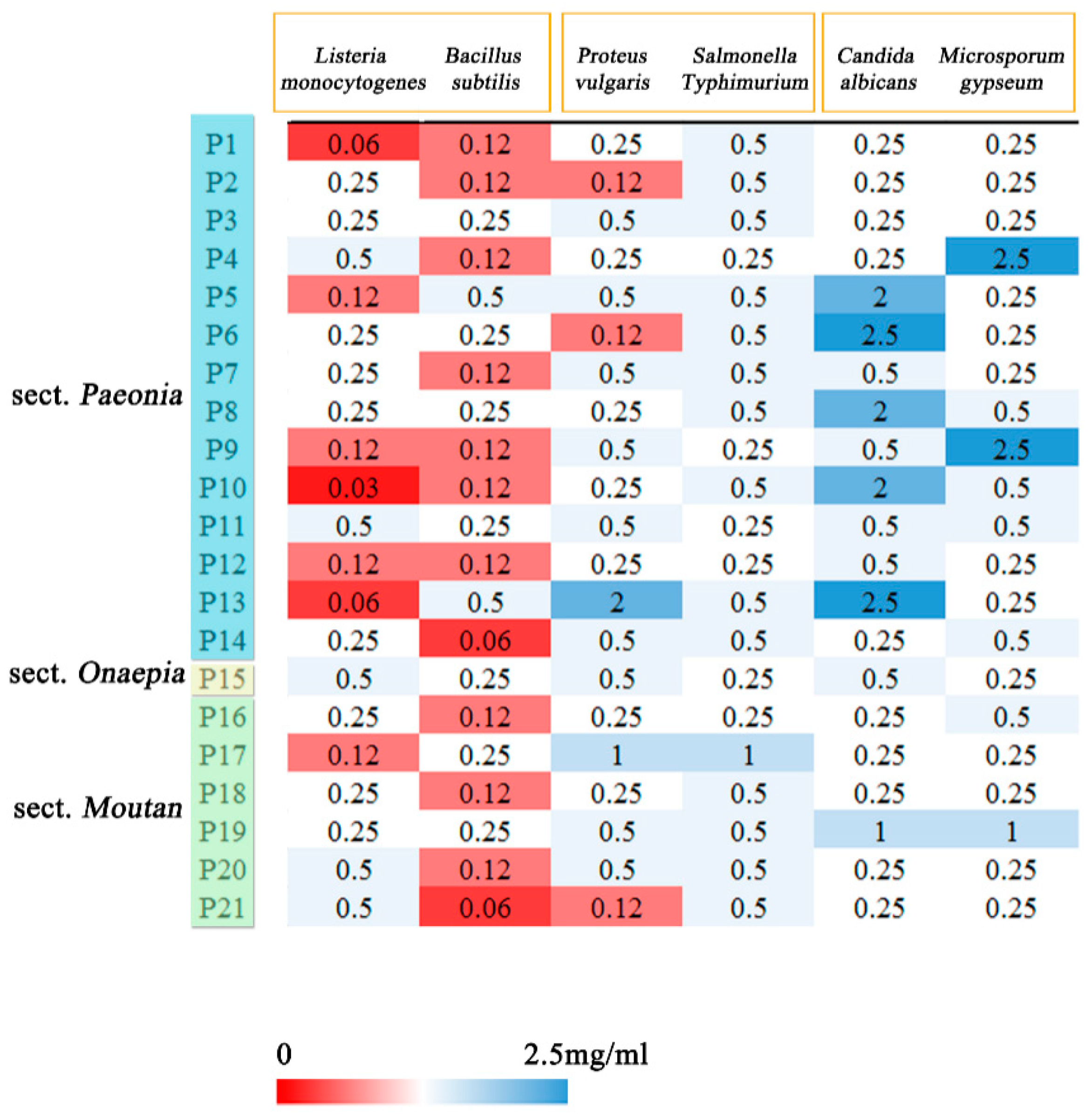 Plants 09 00729 g006