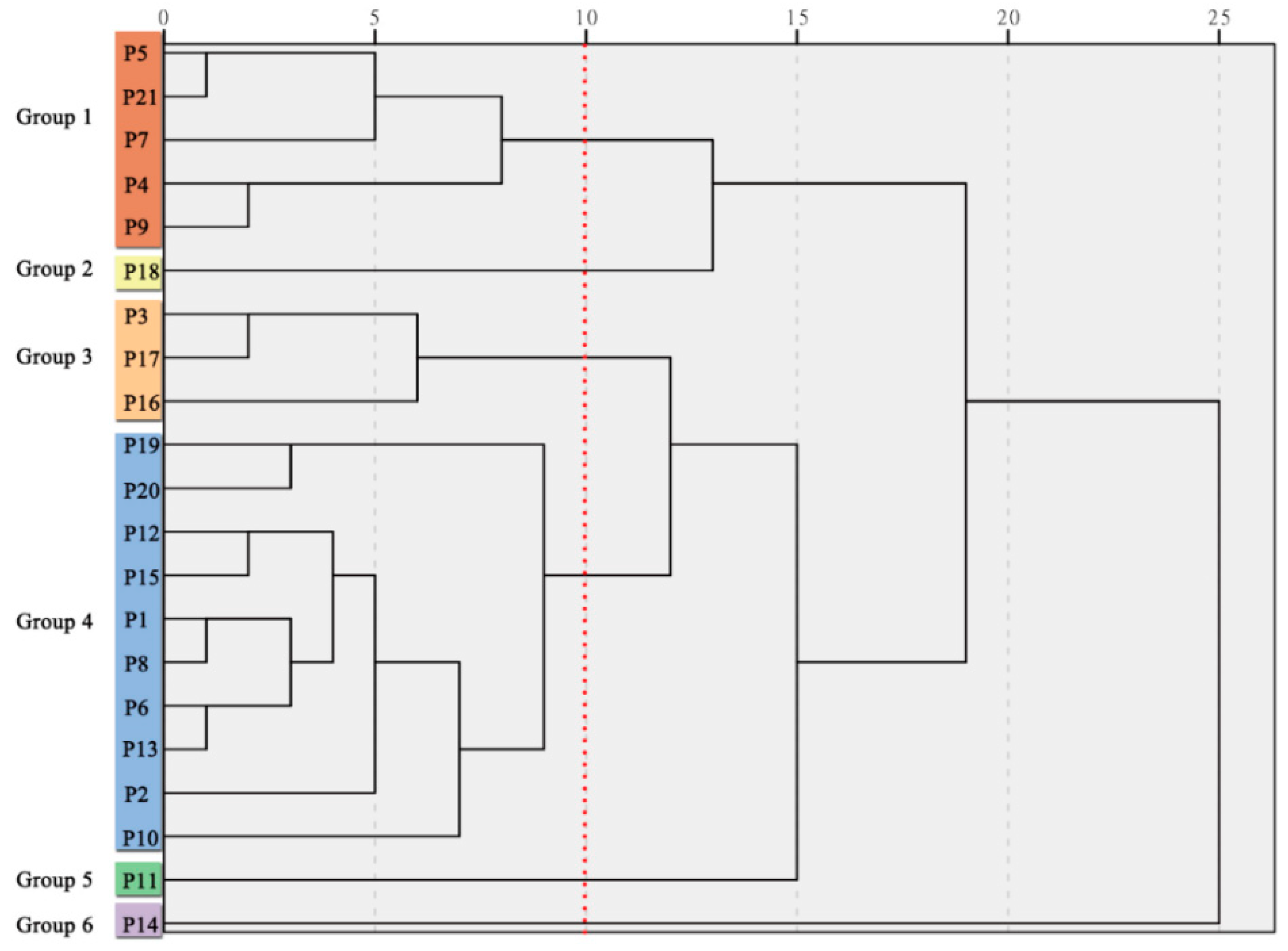 Plants 09 00729 g009