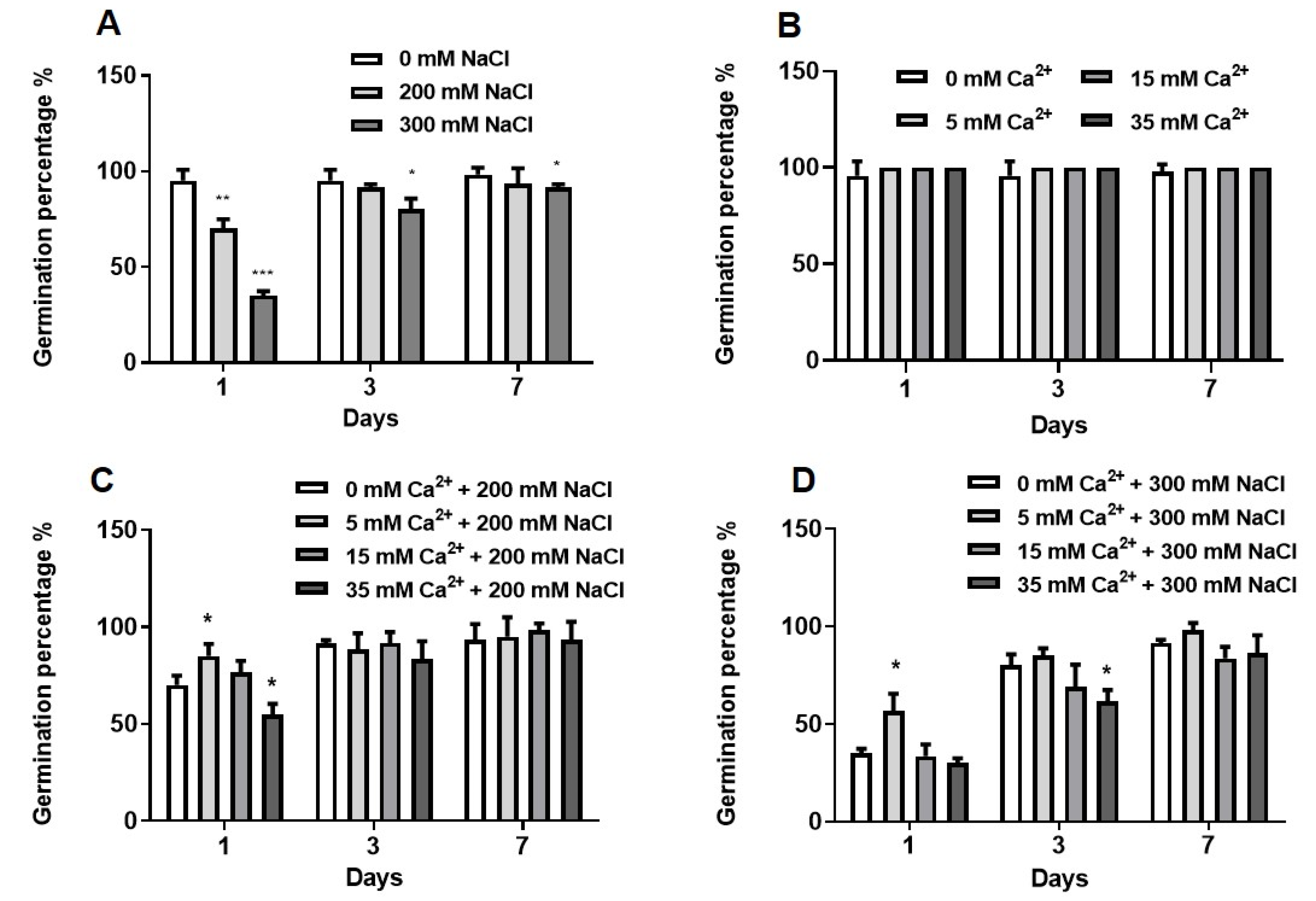 Plants 09 00730 g001 Plants 09 00730 g001